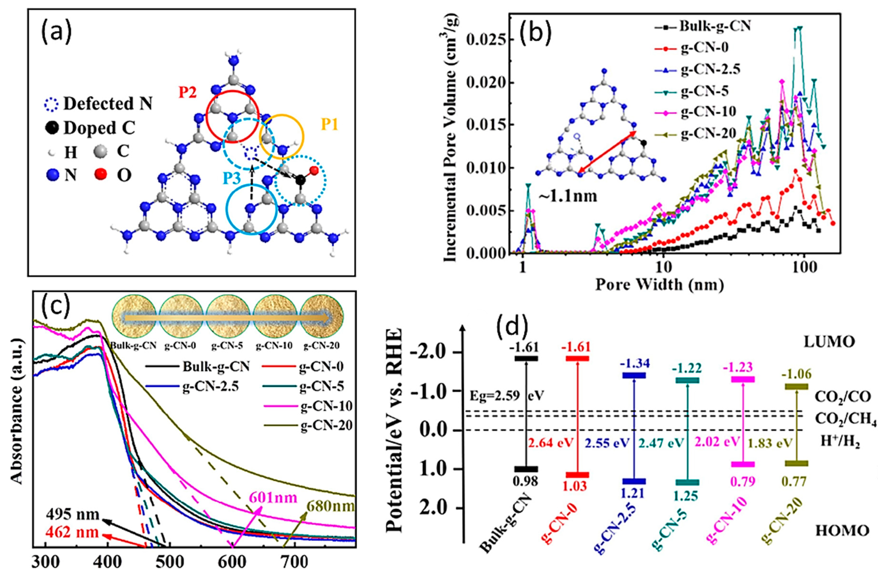 Molecules 28 05383 g007