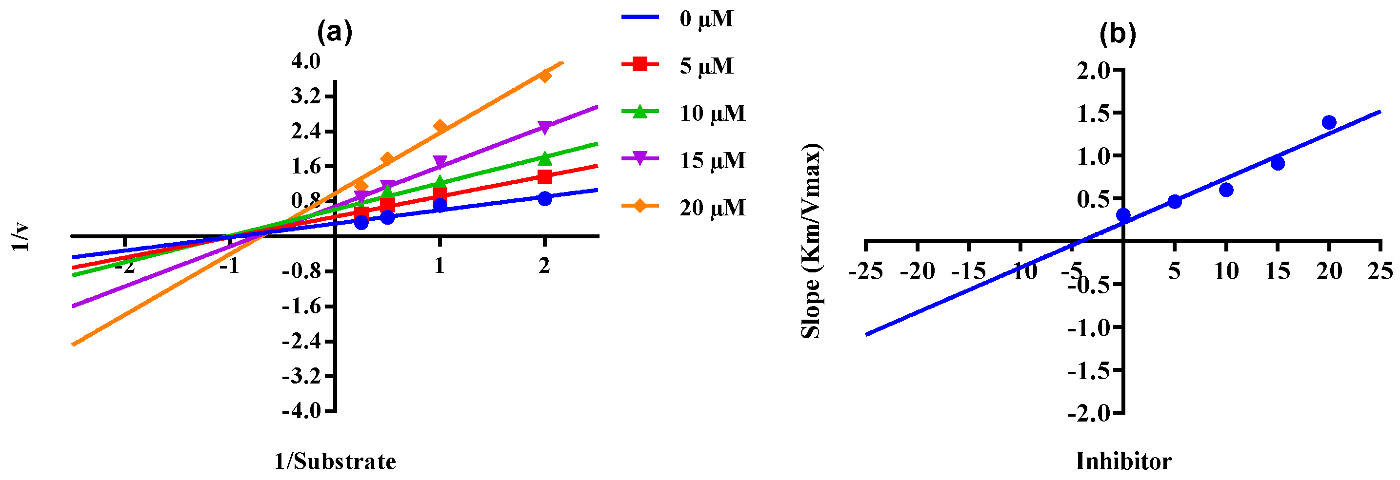 Molecules 28 05389 g003b
