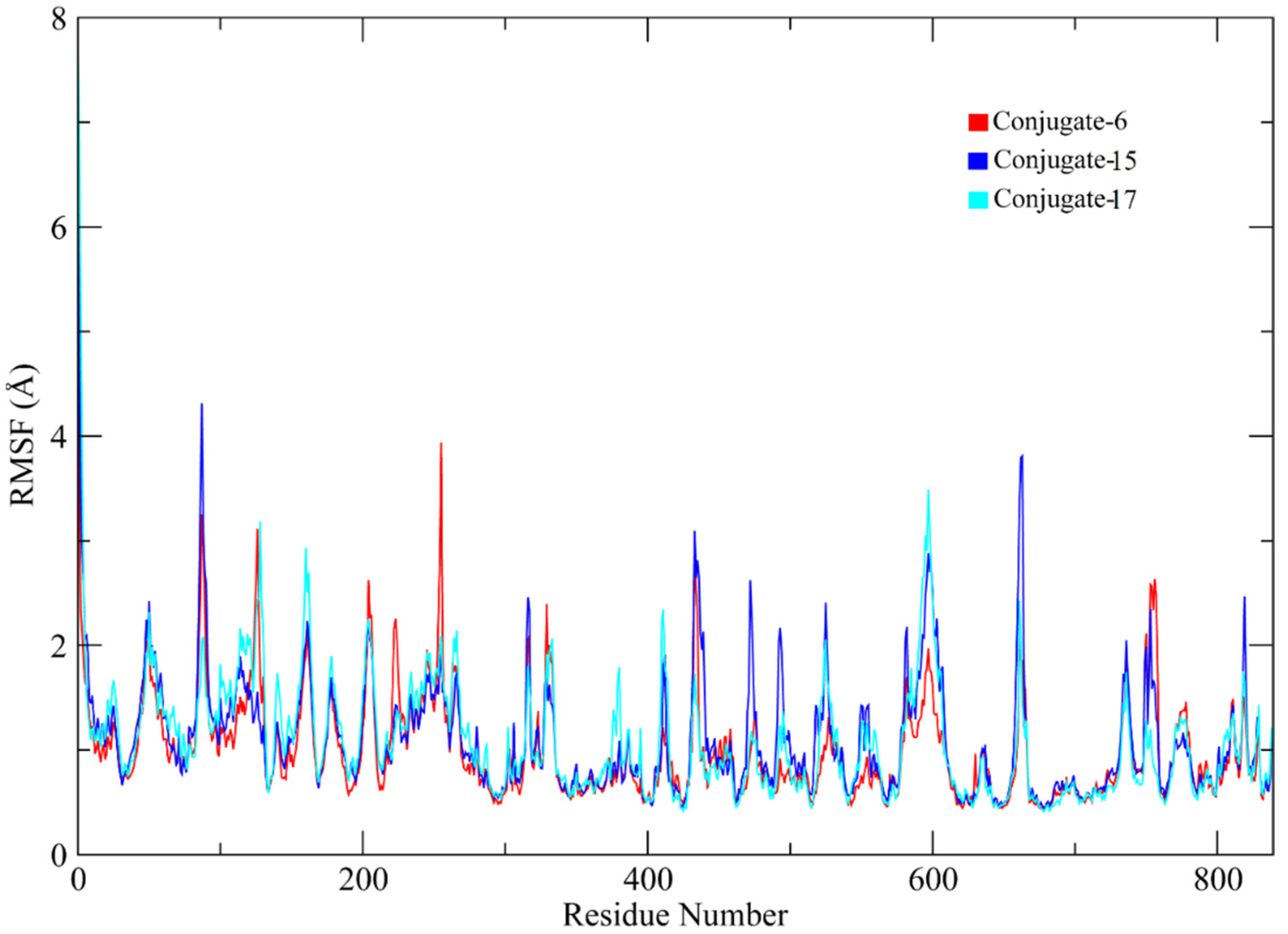 Molecules 28 05389 g007