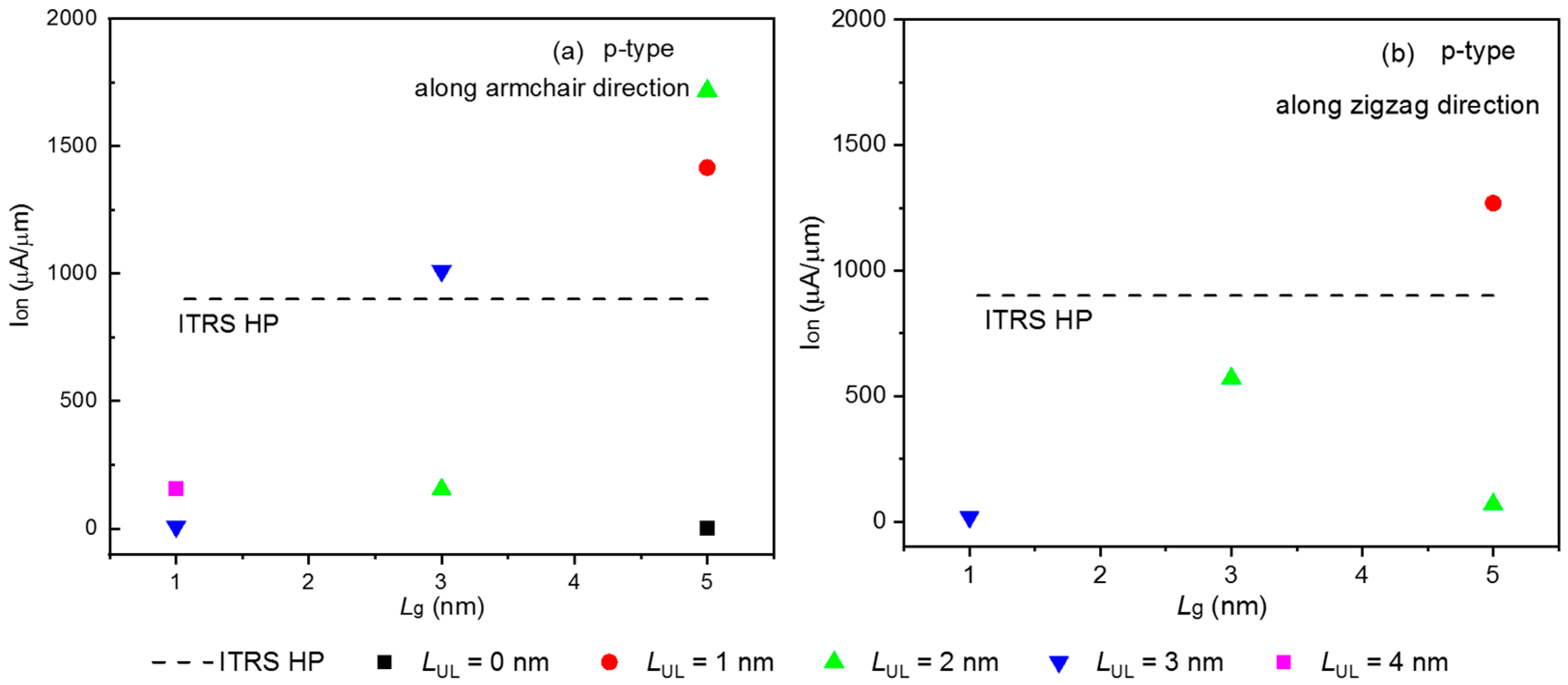 Molecules 28 05390 g003