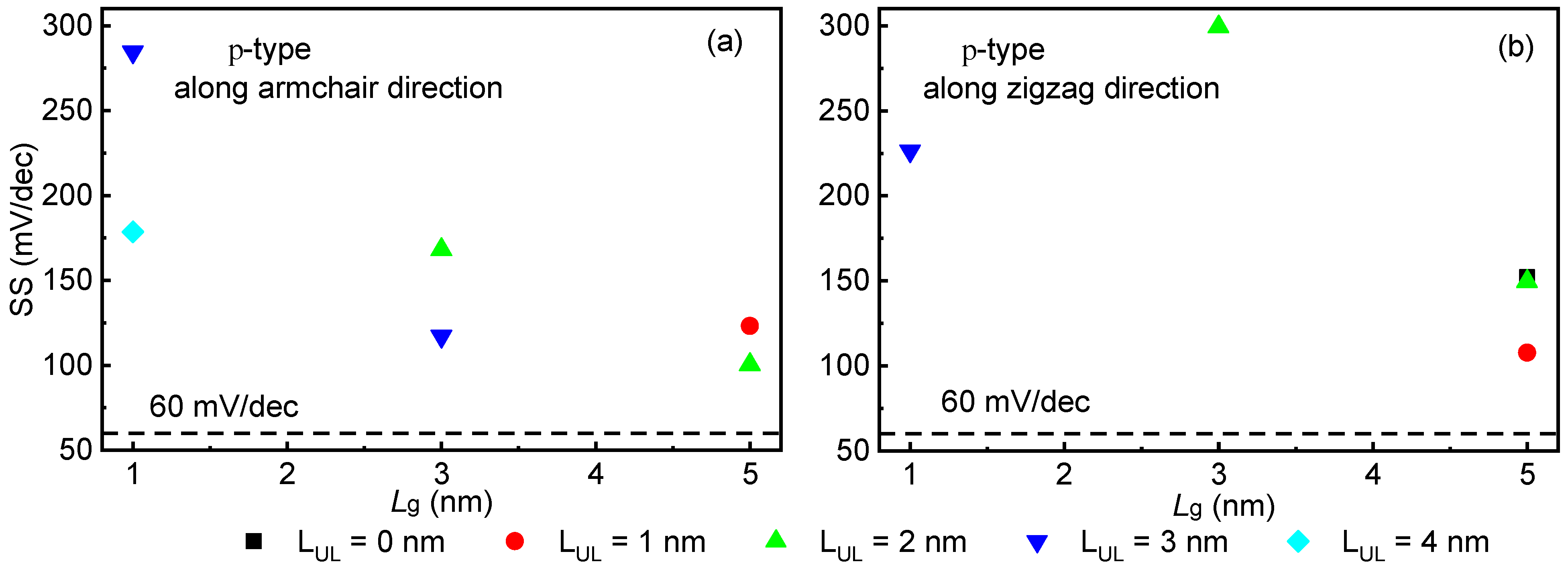 Molecules 28 05390 g005