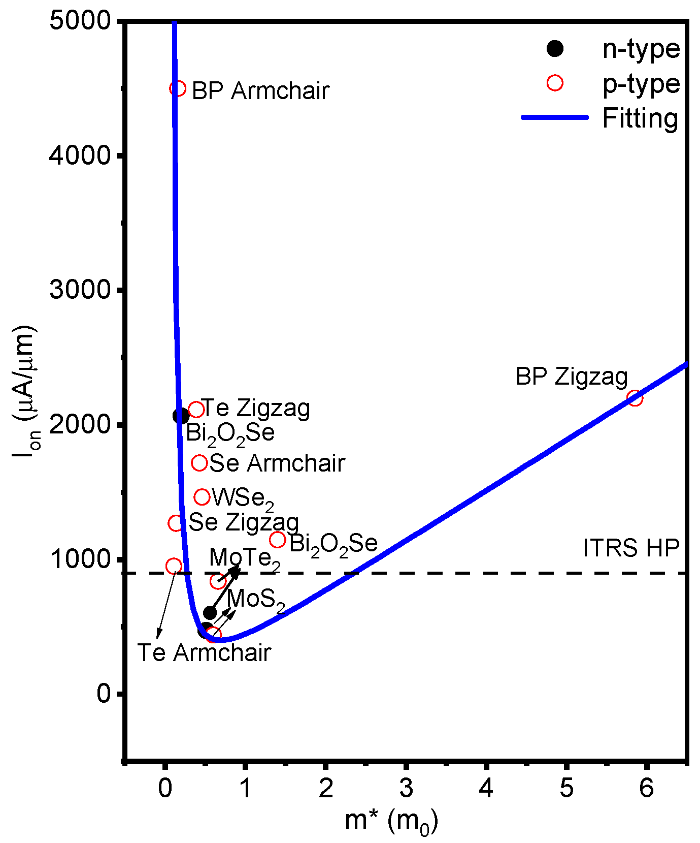 Molecules 28 05390 g007