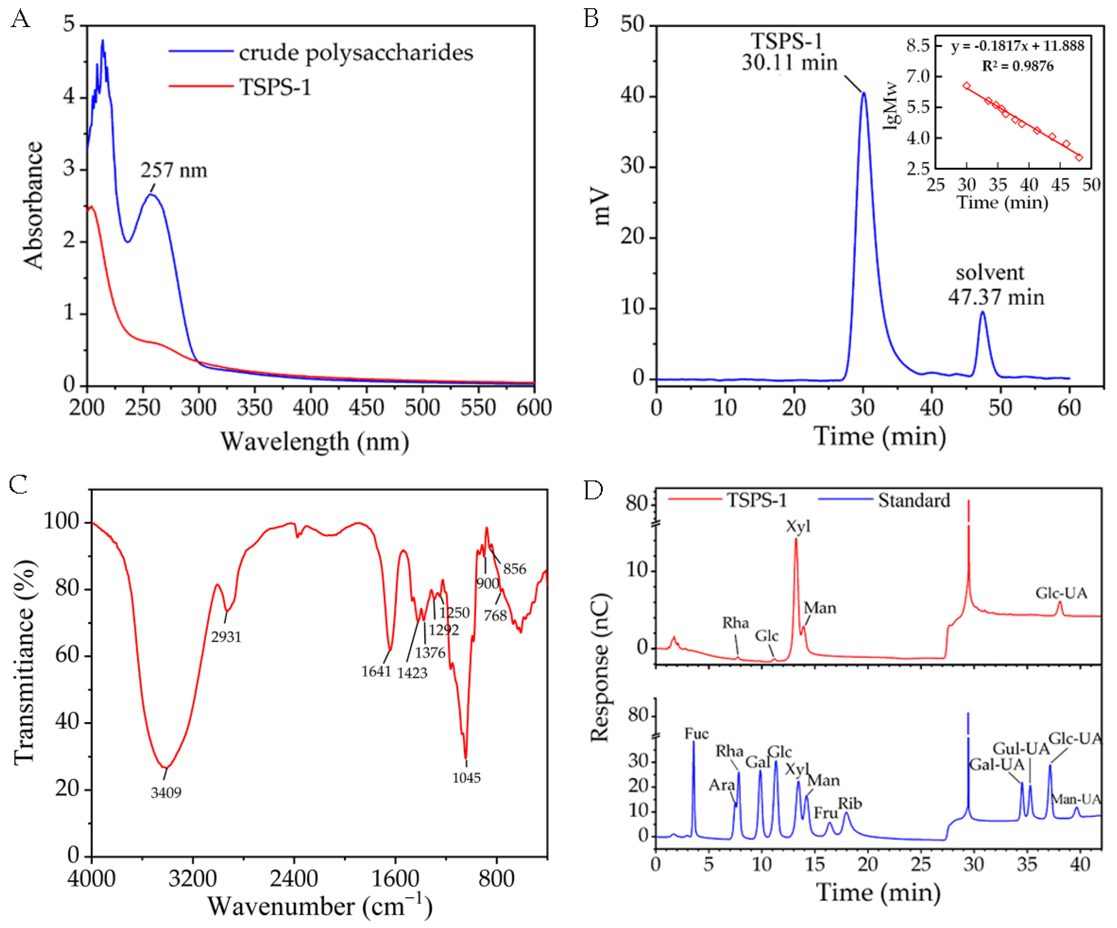 Molecules 28 05391 g006