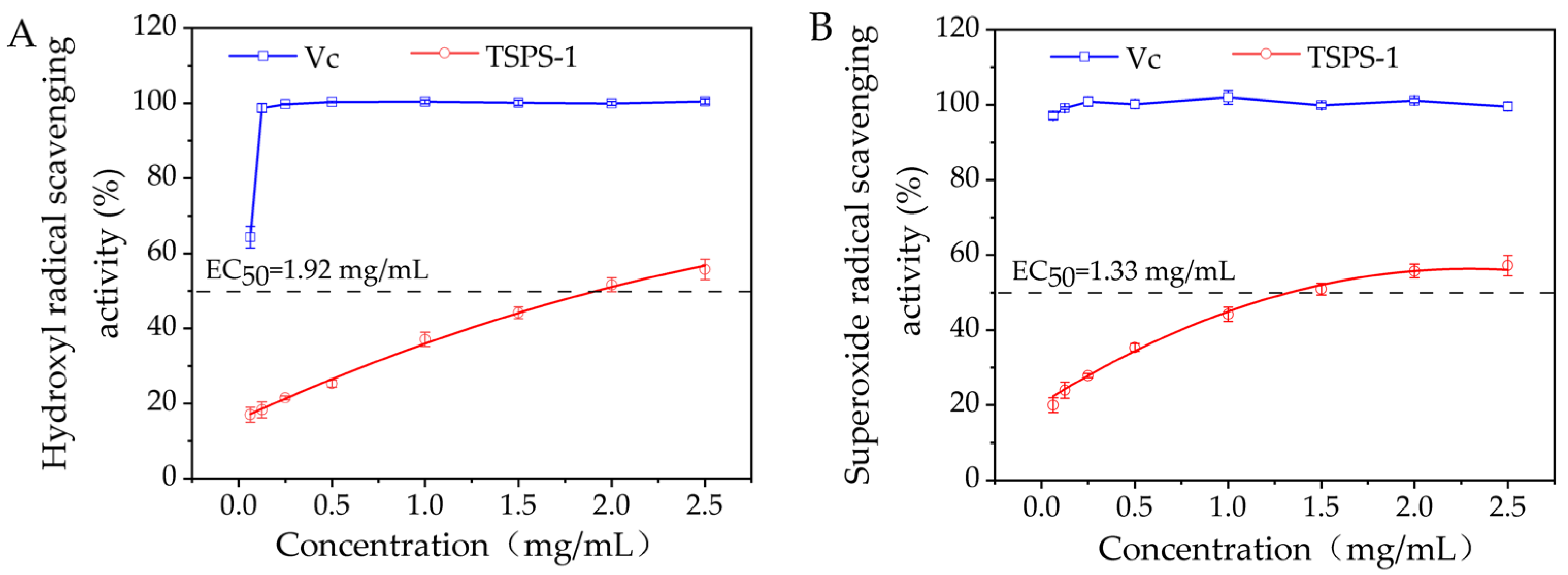 Molecules 28 05391 g007