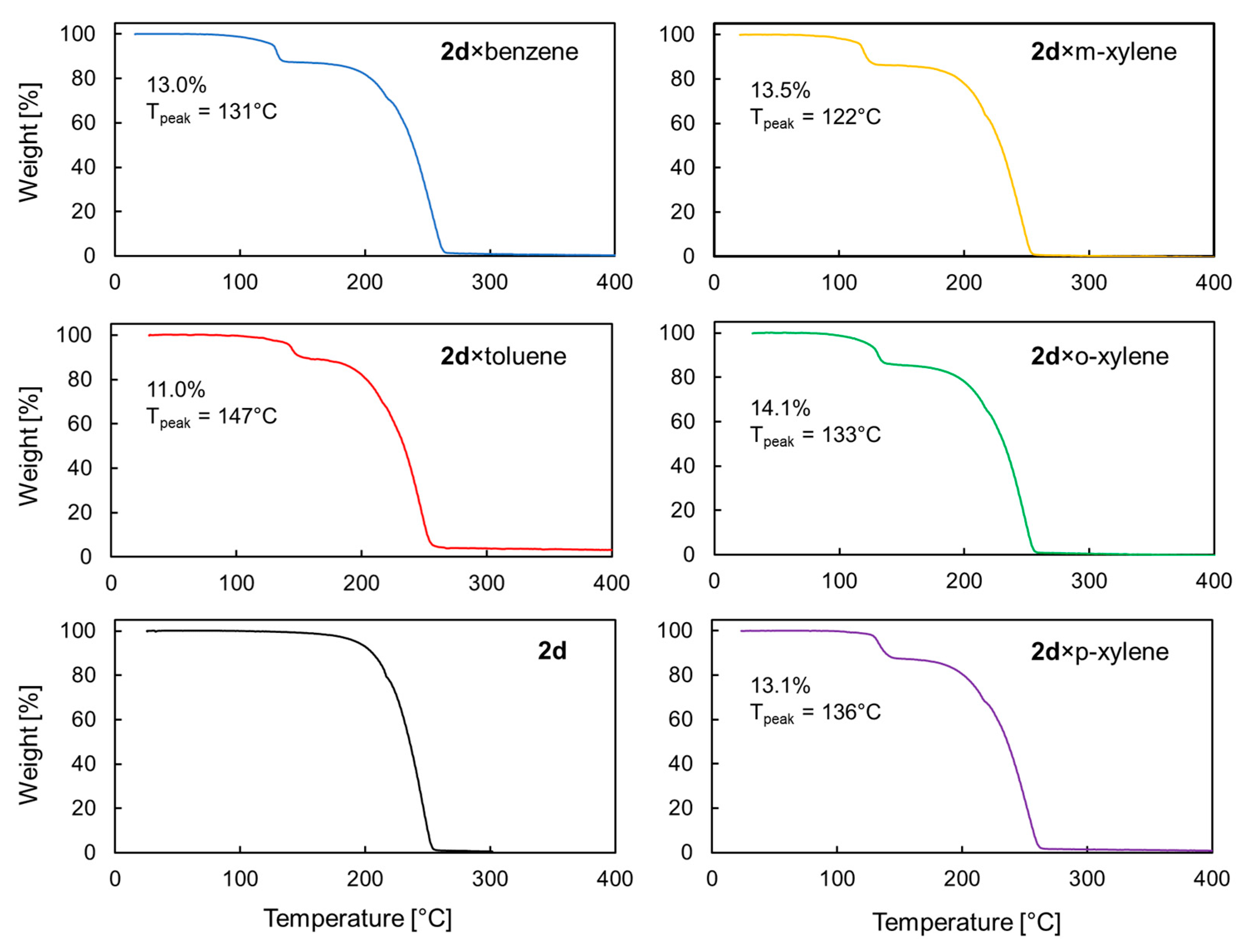 Molecules 28 05394 g005