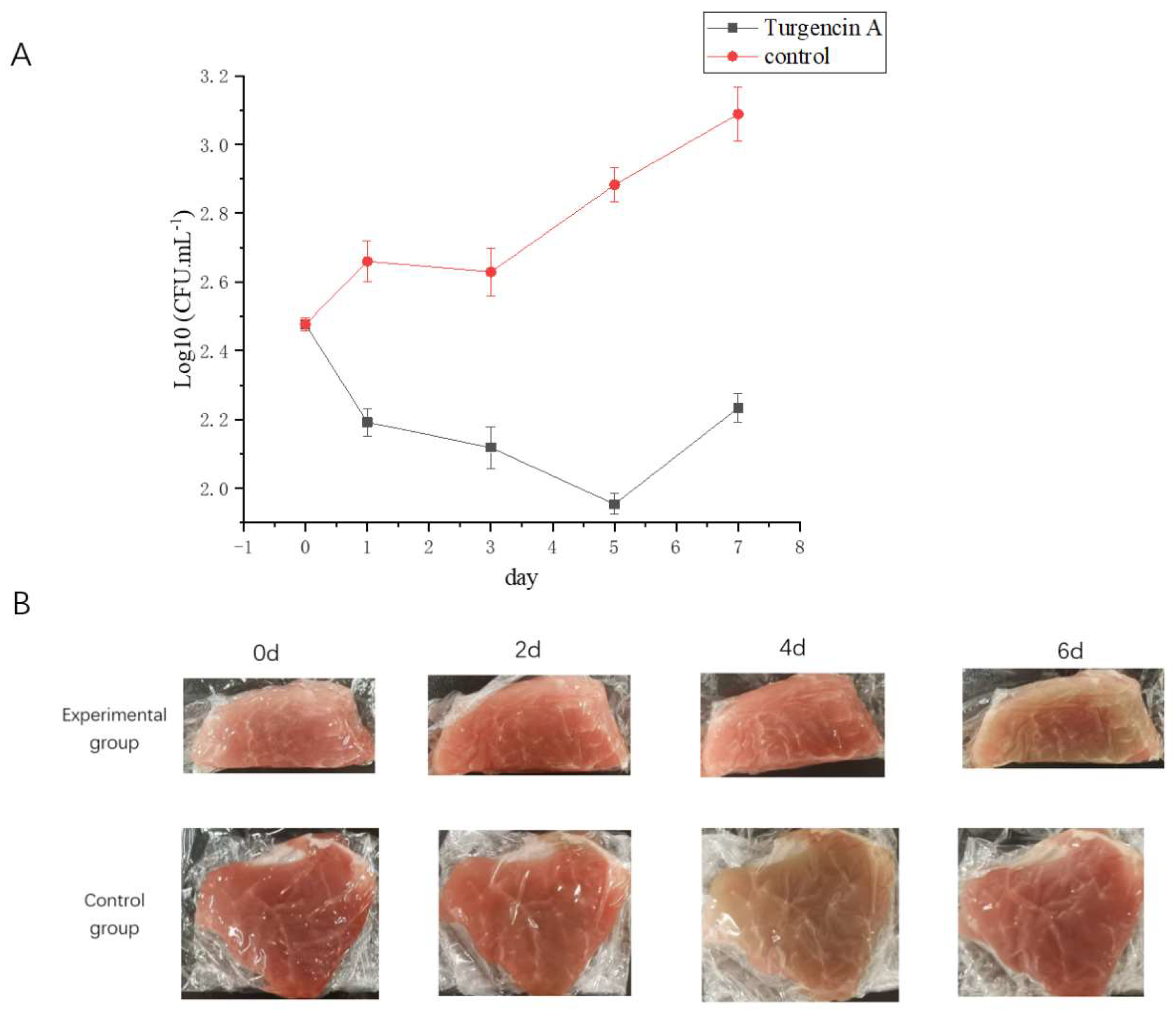 Molecules 28 05405 g007 Molecules 28 05405 g007