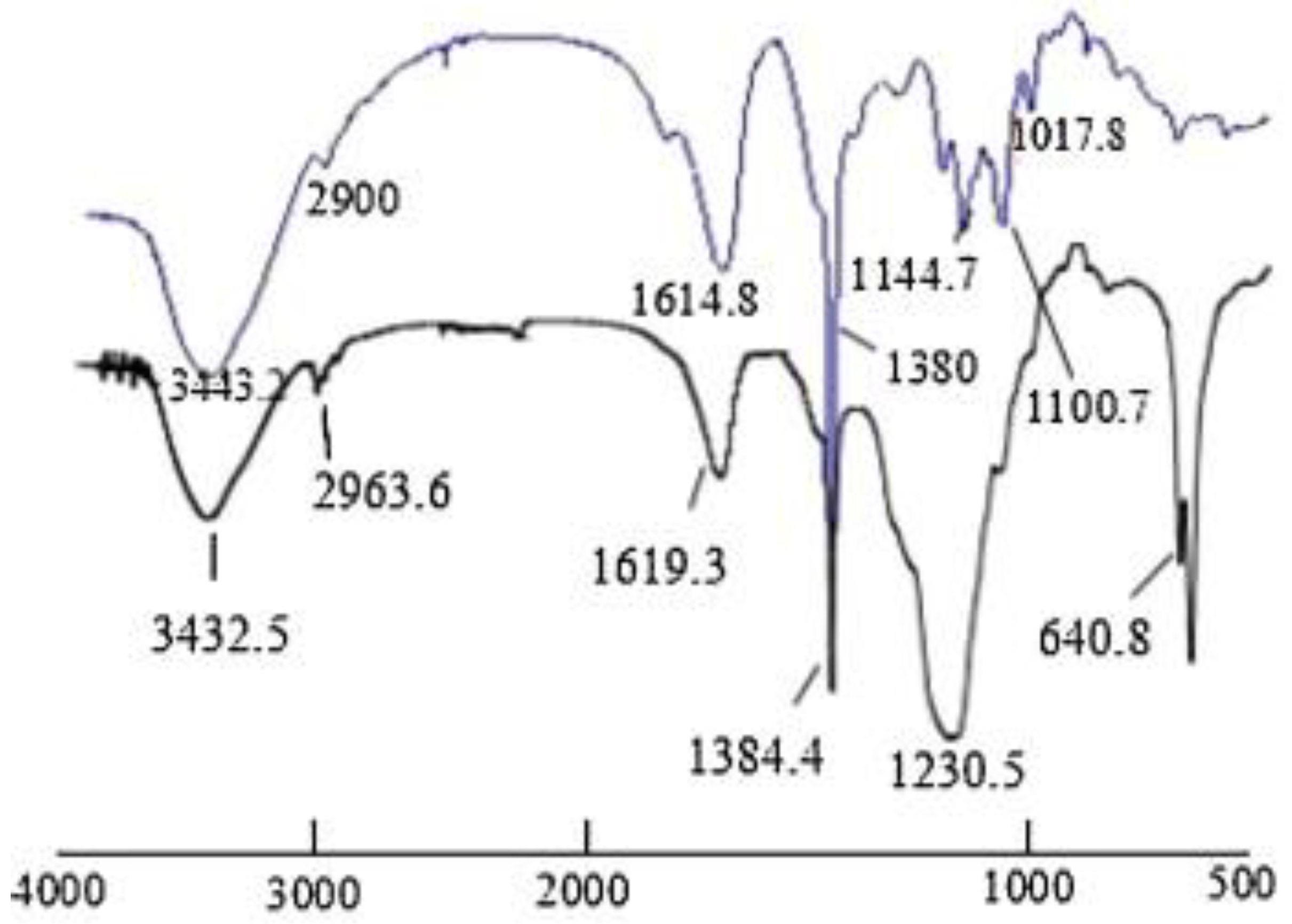 Molecules 28 05416 g008