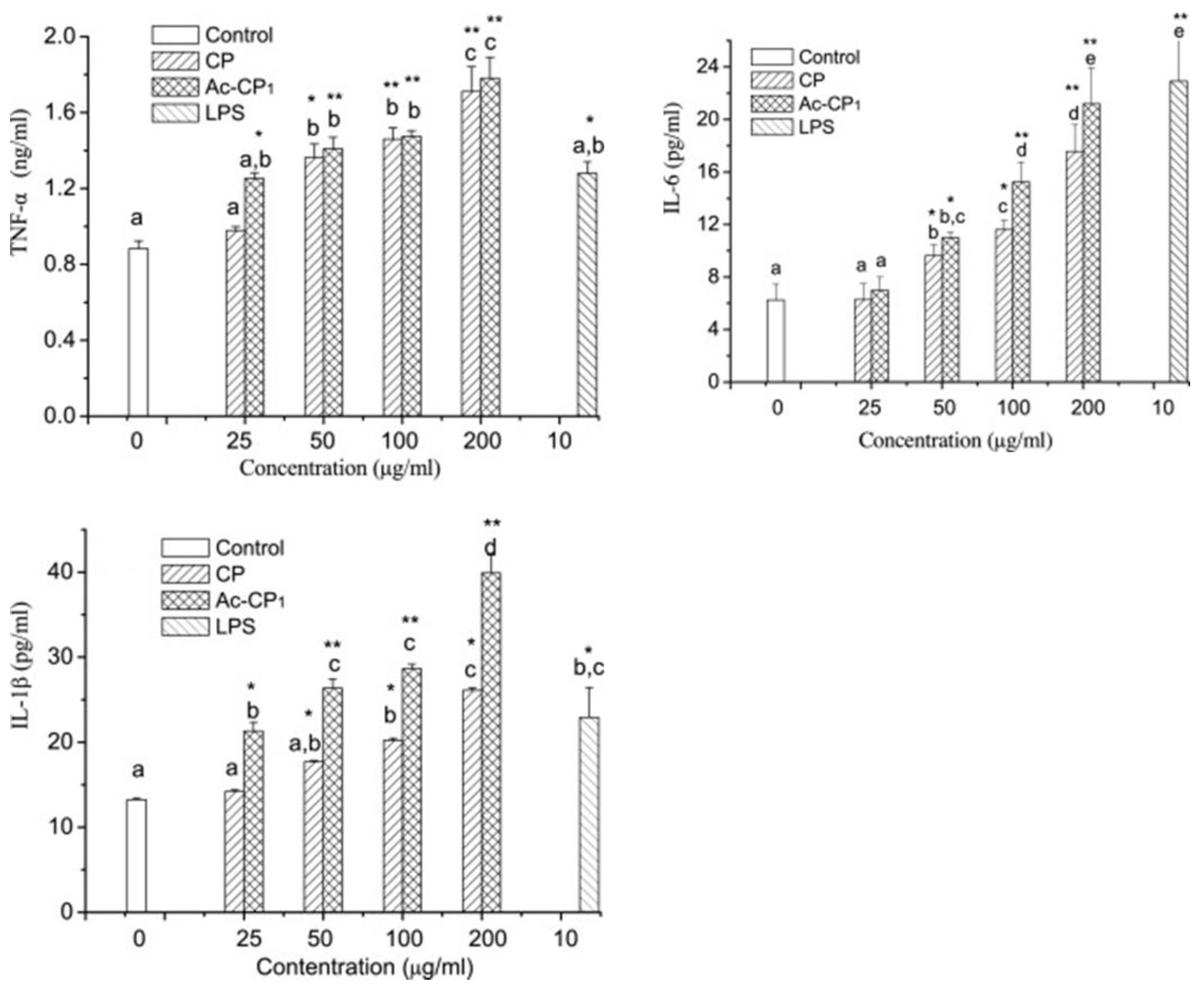 Molecules 28 05416 g012