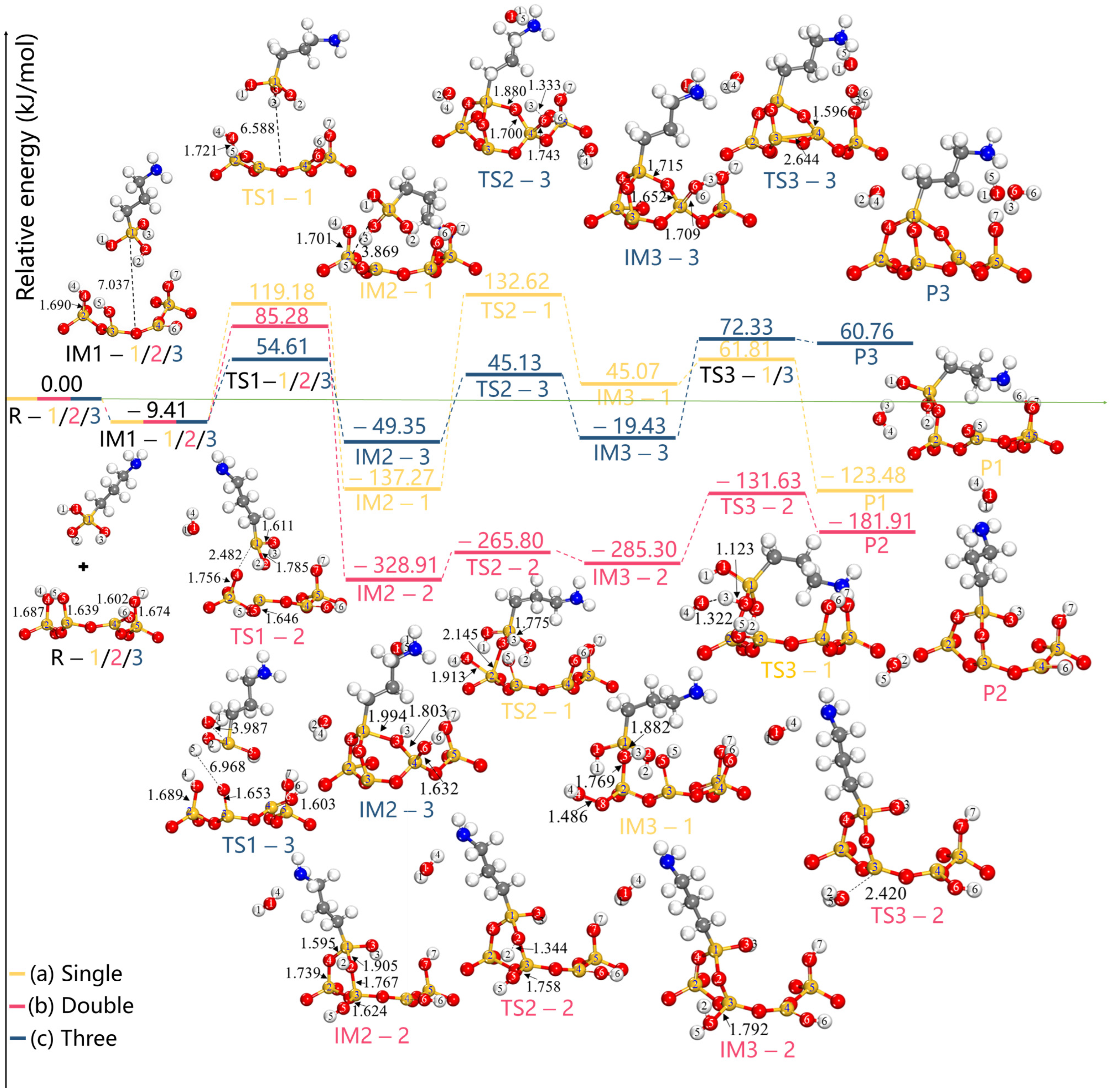 Molecules 28 05417 g007 Molecules 28 05417 g007