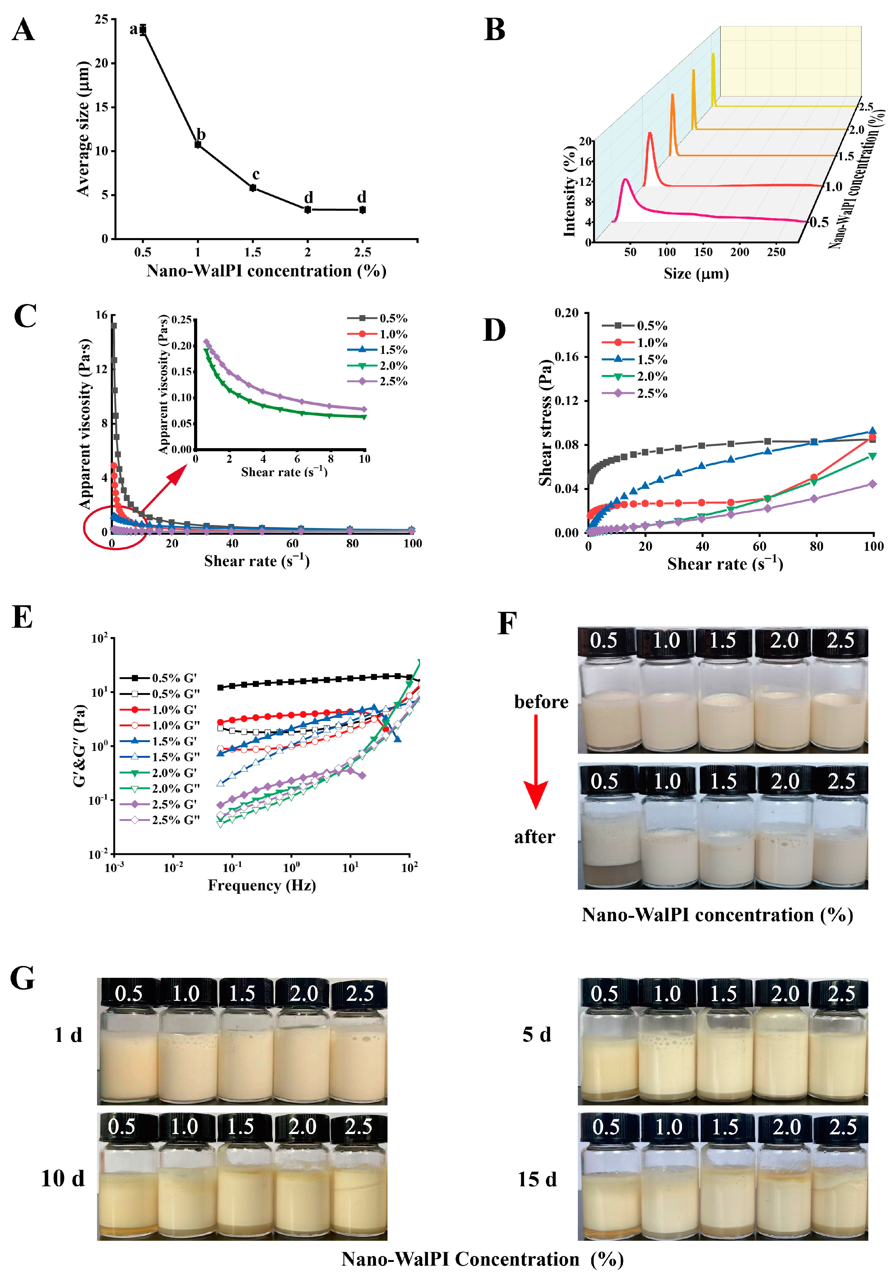 Molecules 28 05434 g002