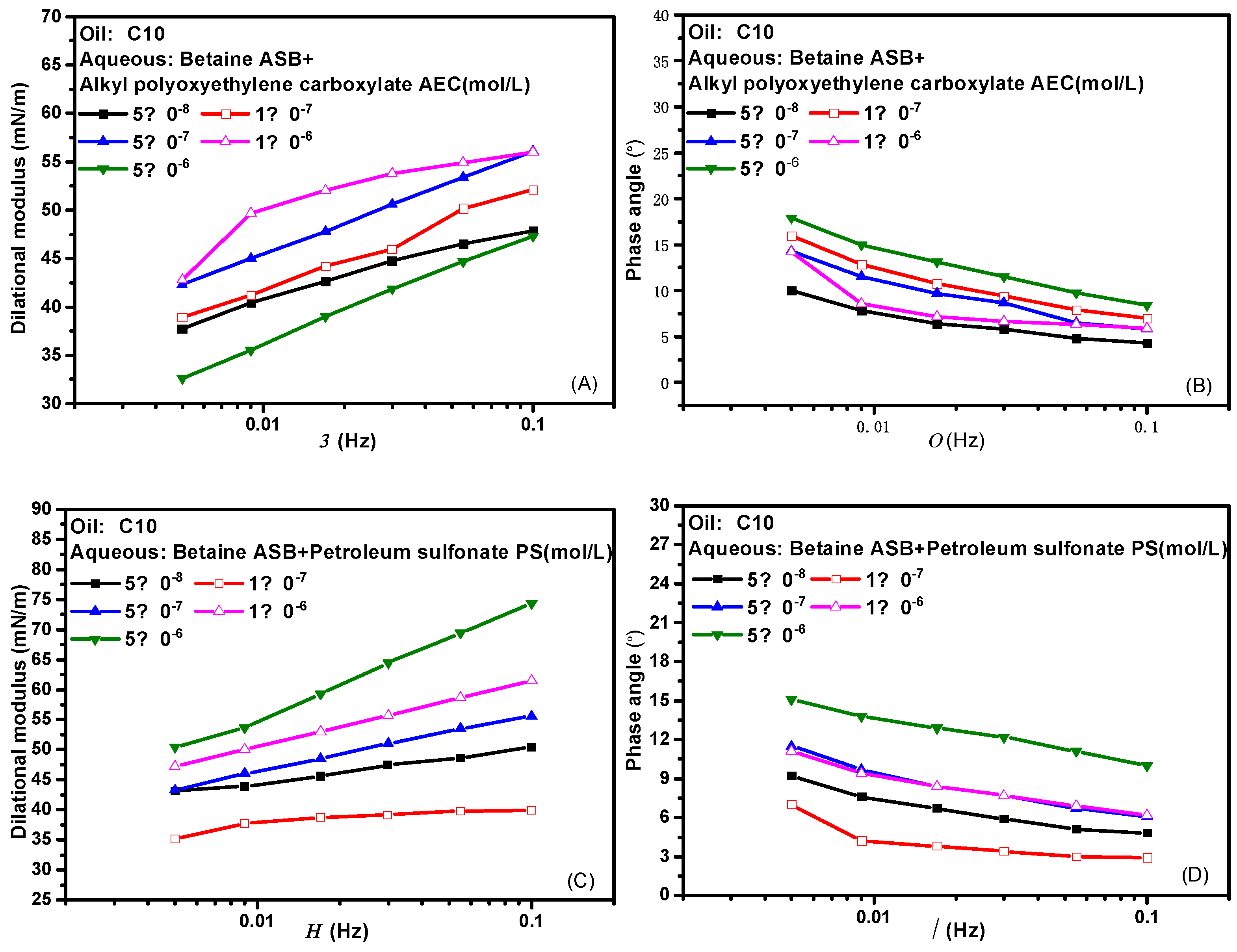 Molecules 28 05436 g003