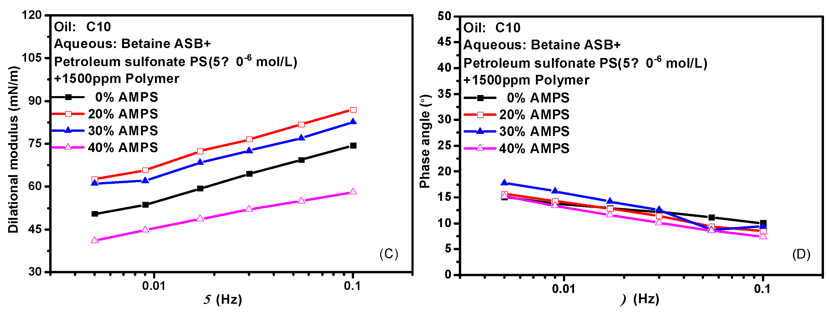 Molecules 28 05436 g007b