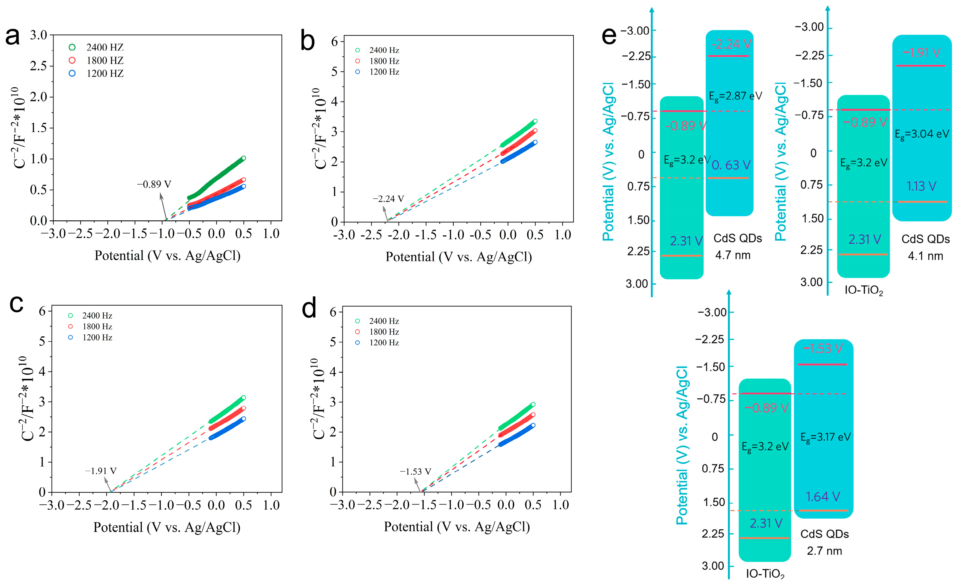 Molecules 28 05437 g006