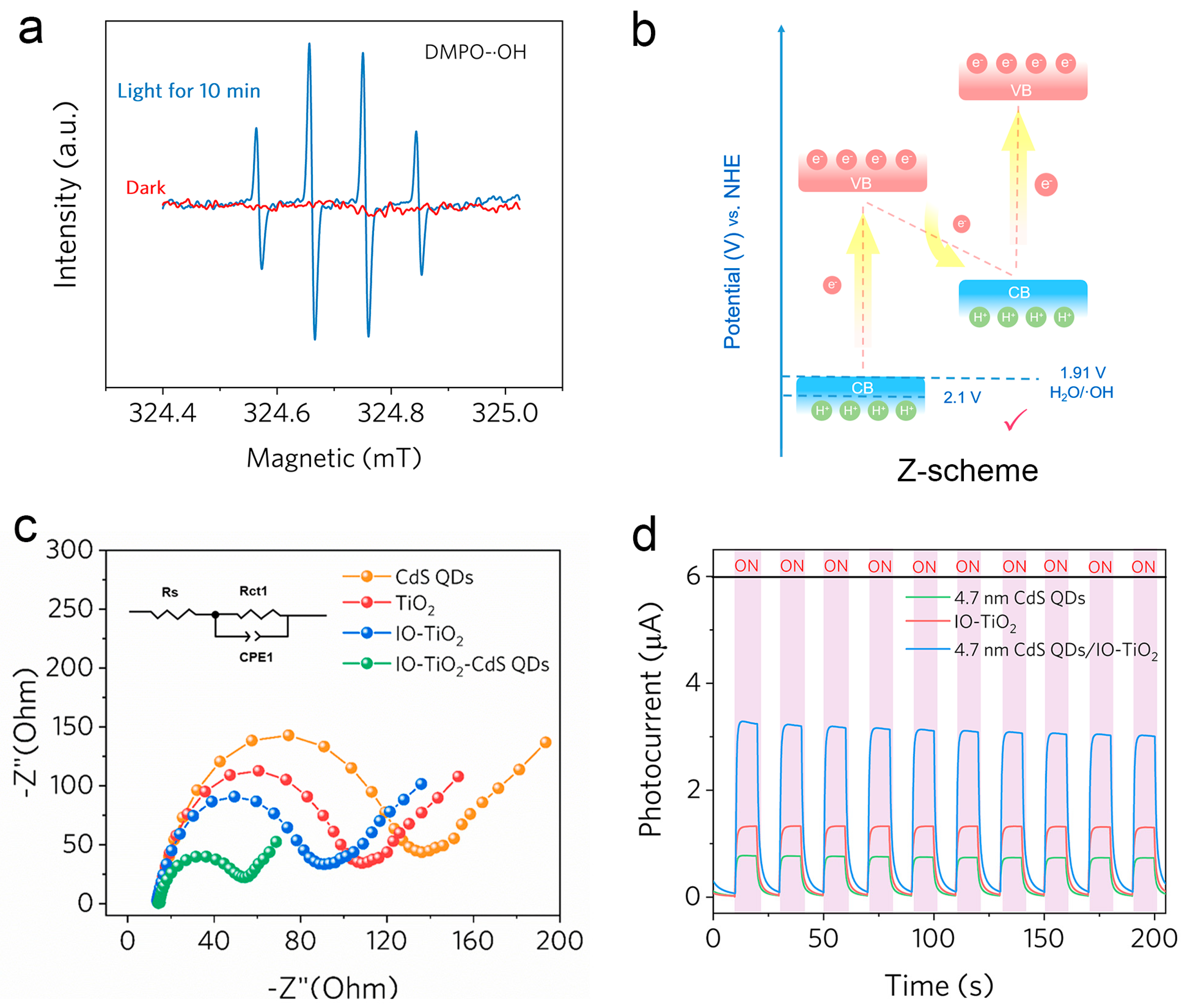 Molecules 28 05437 g007