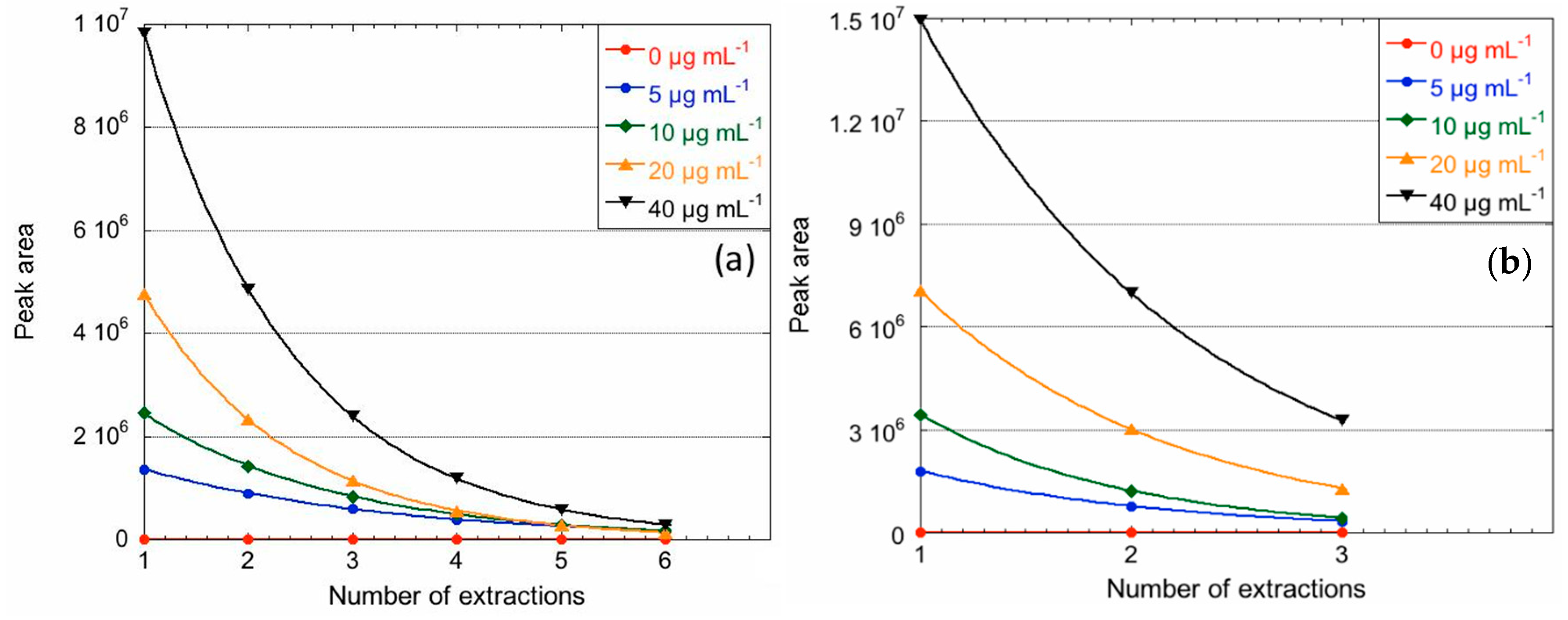 Molecules 28 05441 g003 Molecules 28 05441 g003
