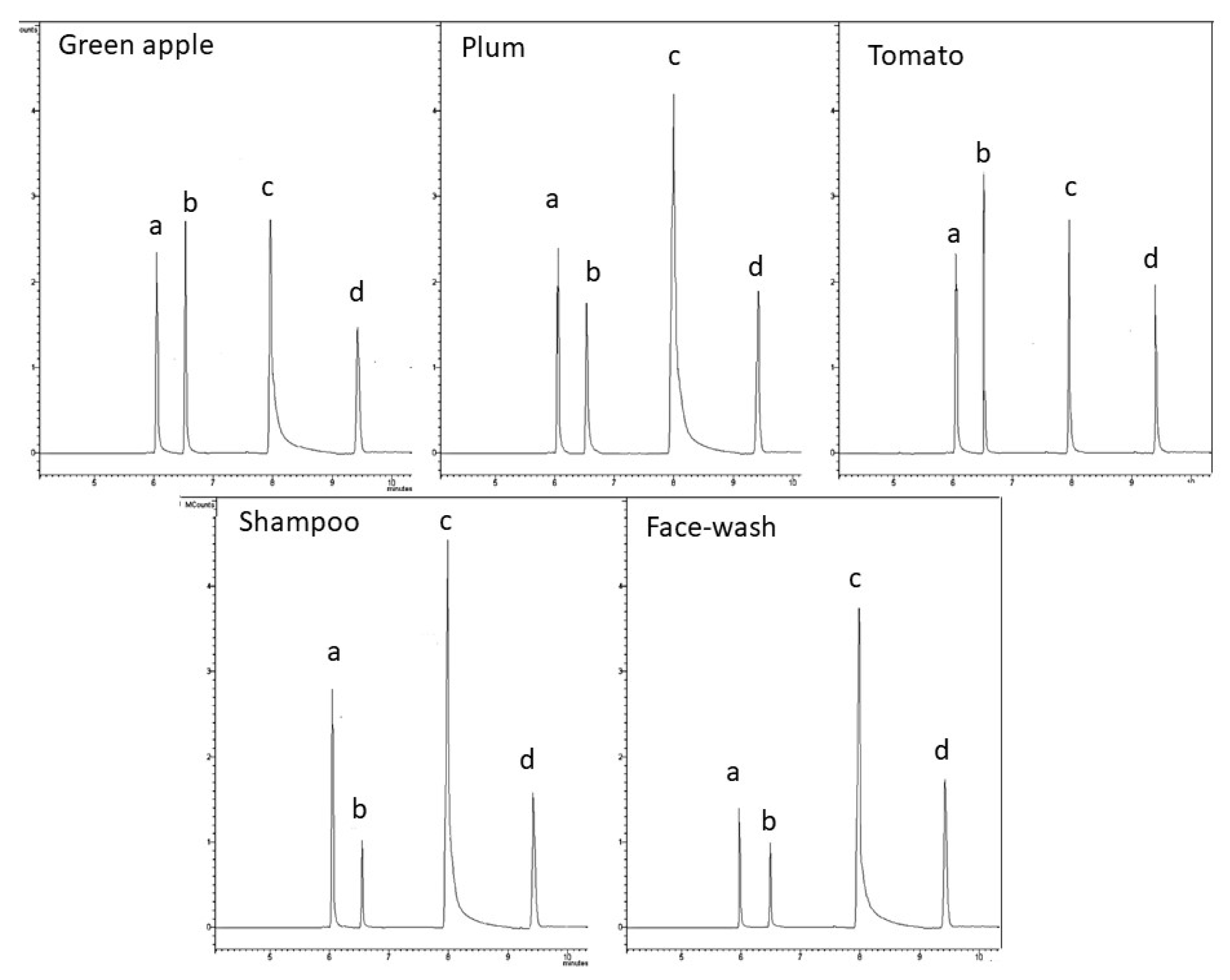 Molecules 28 05441 g004 Molecules 28 05441 g004