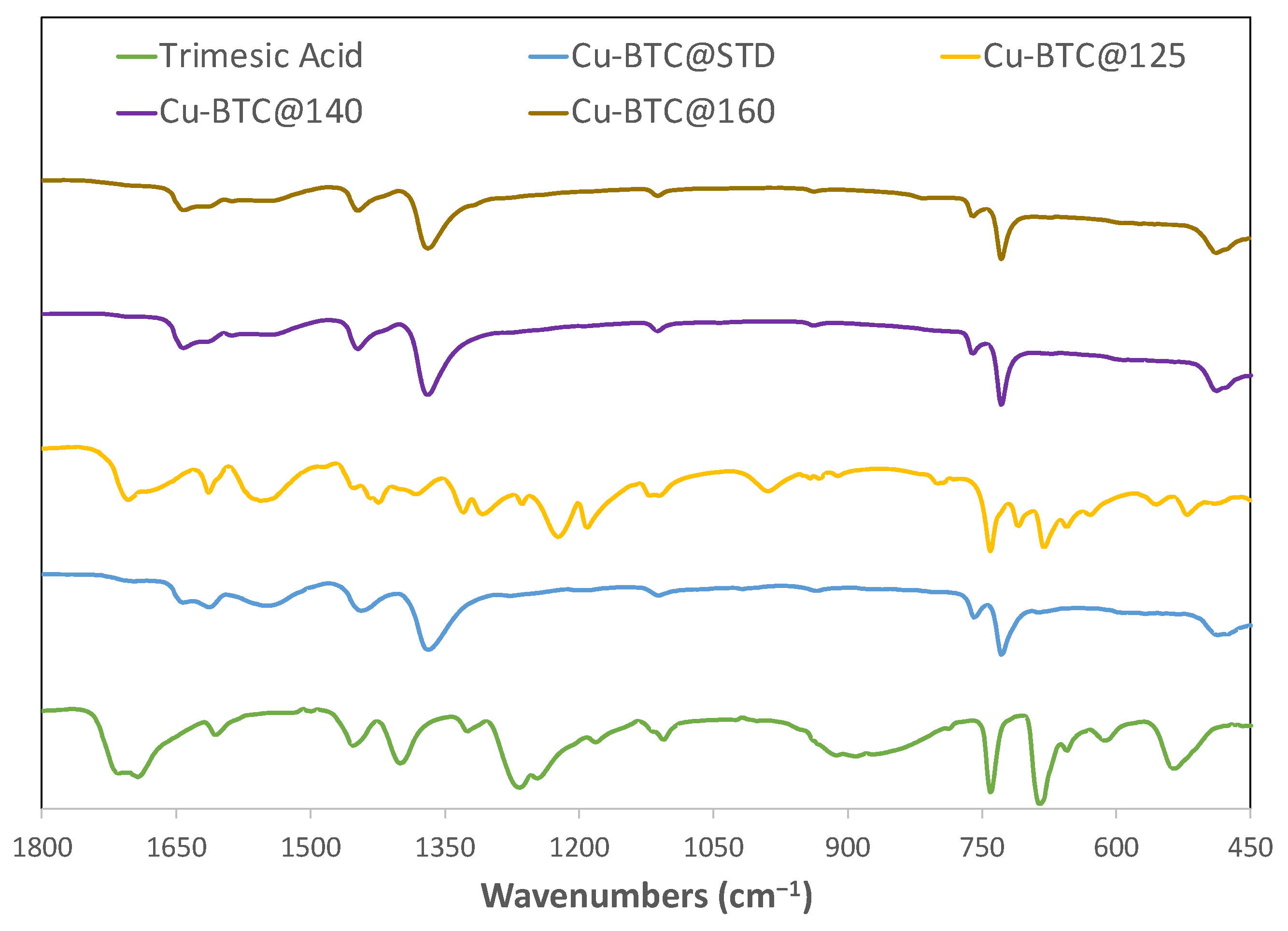 Molecules 28 05443 g001
