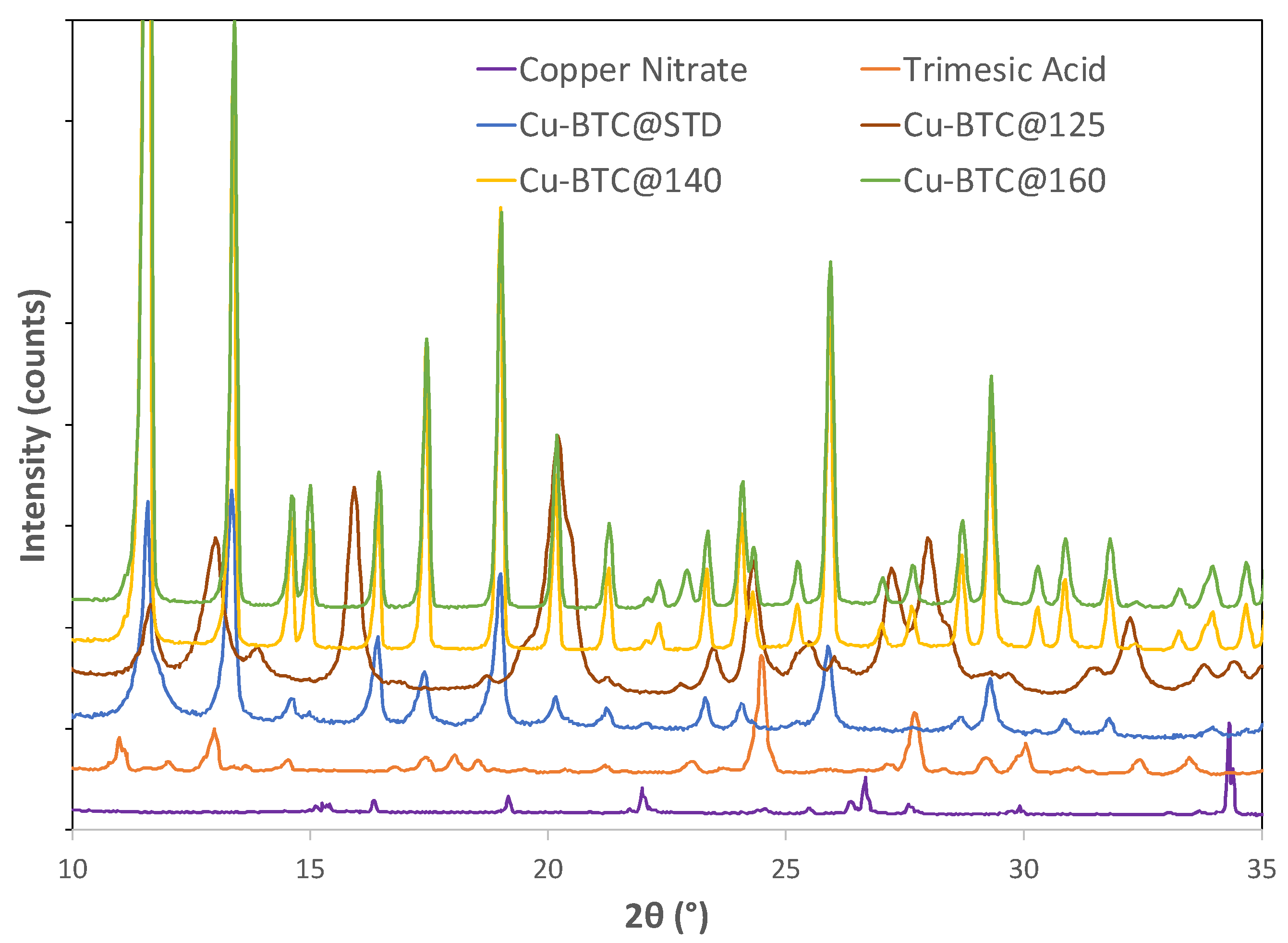 Molecules 28 05443 g002