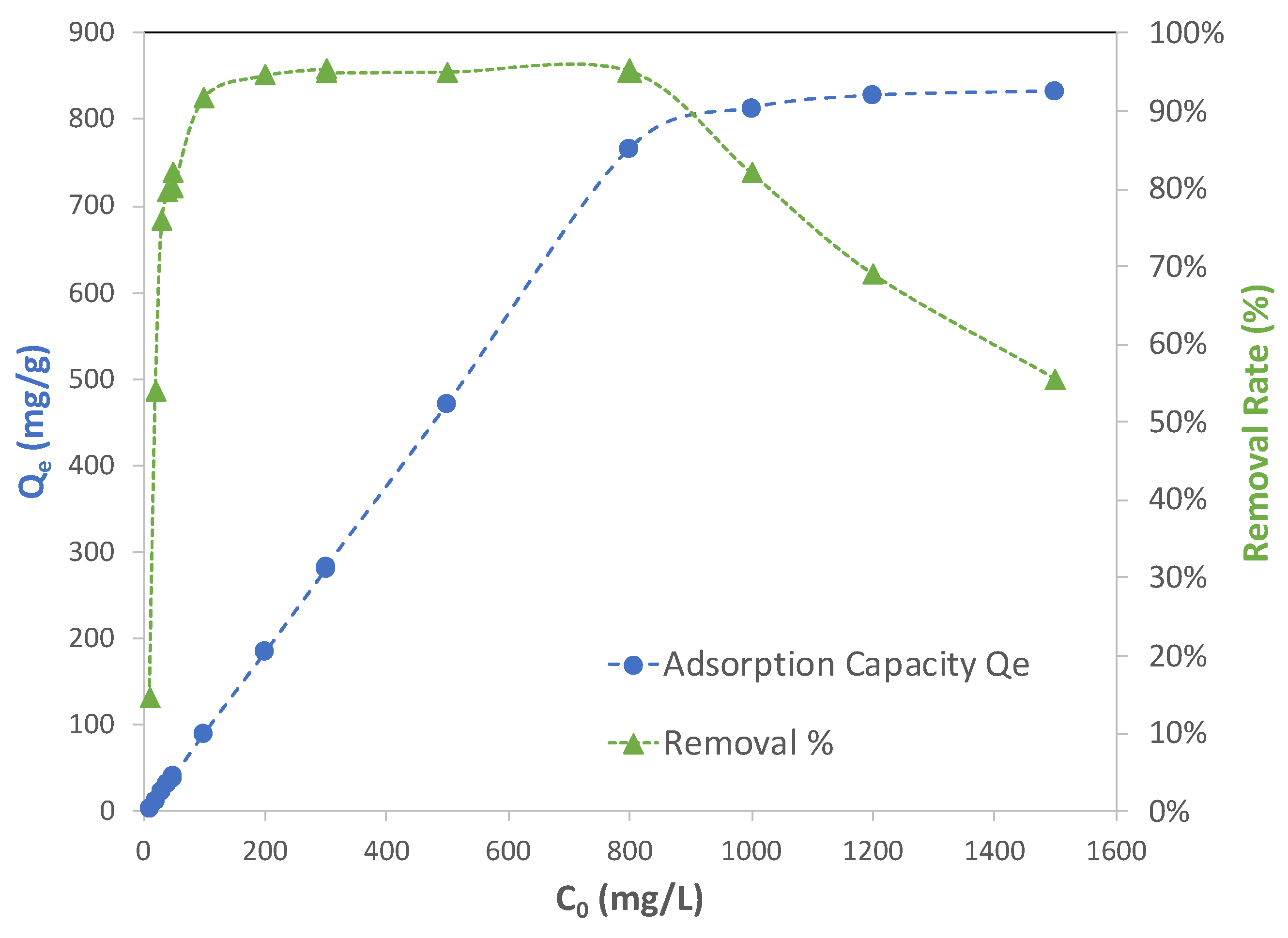 Molecules 28 05443 g006