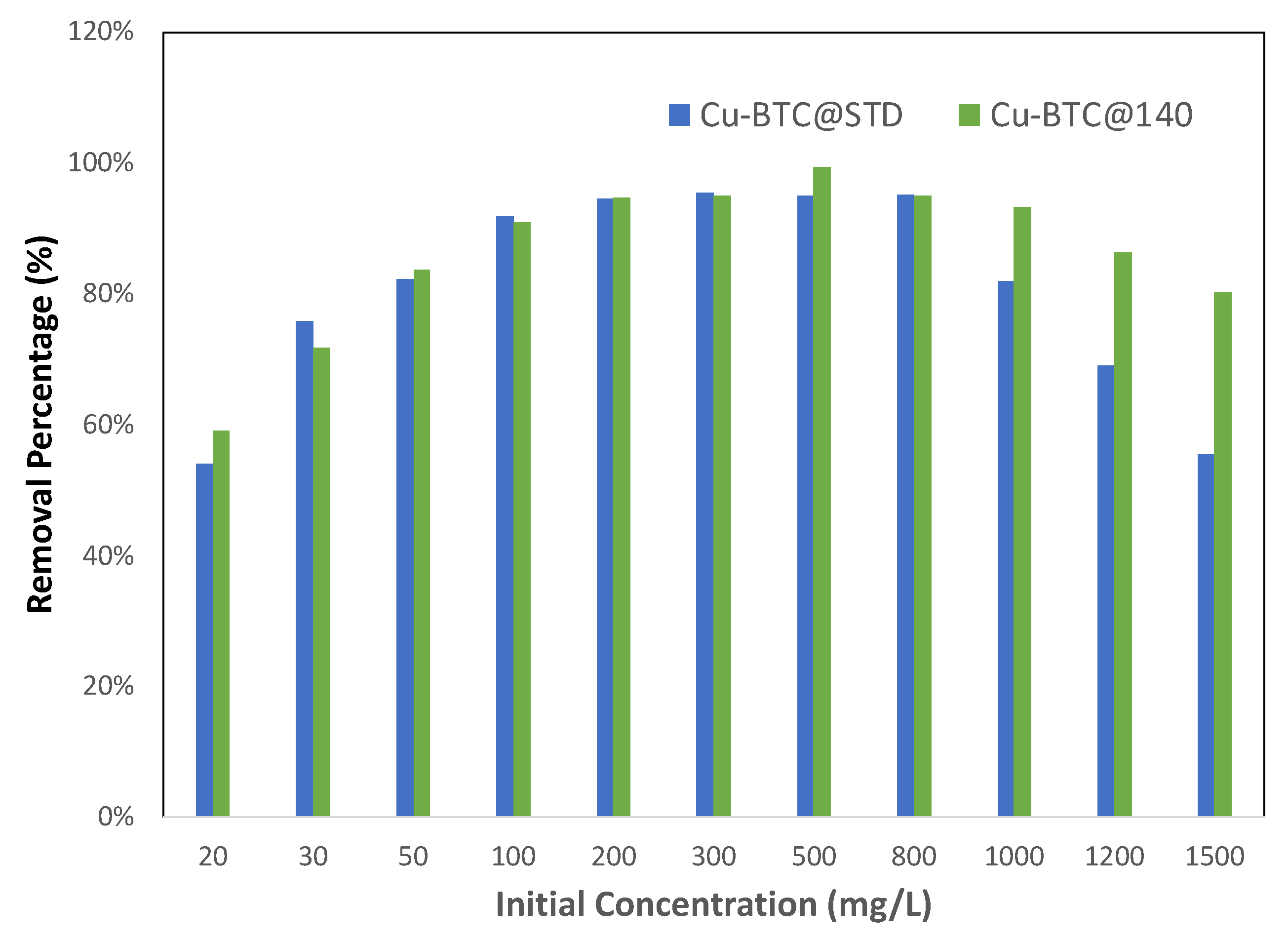Molecules 28 05443 g008