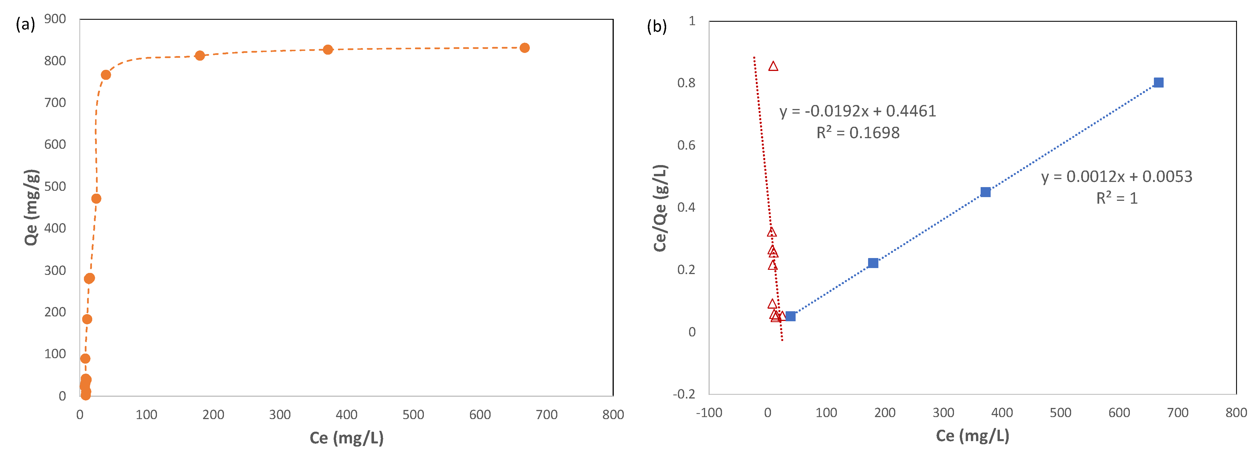 Molecules 28 05443 g009a