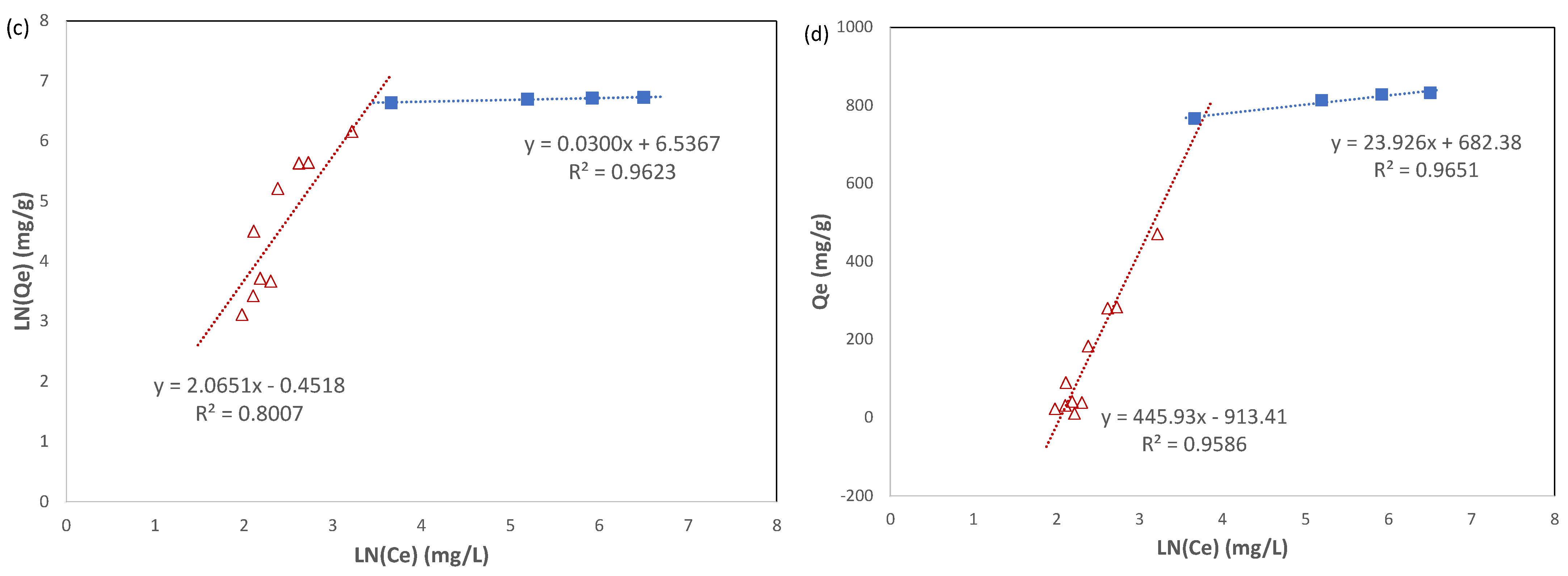Molecules 28 05443 g009b