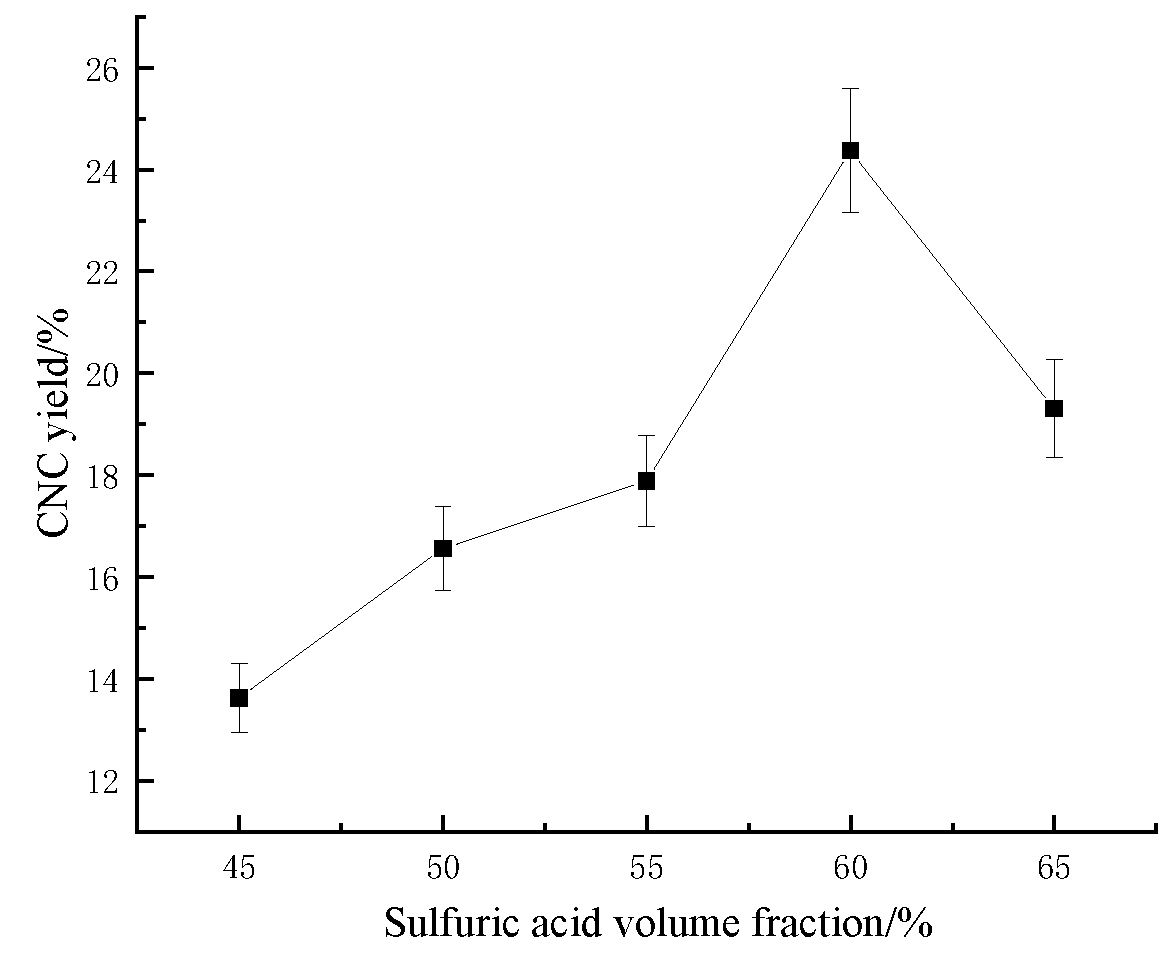 Molecules 28 05444 g003 Molecules 28 05444 g003