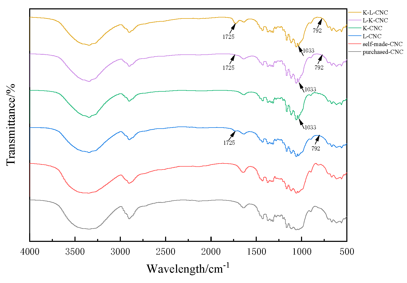 Molecules 28 05444 g006 Molecules 28 05444 g006