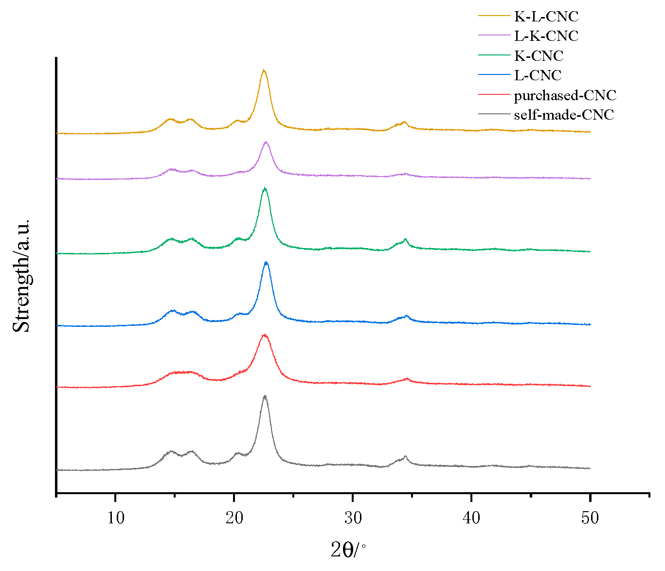 Molecules 28 05444 g007 Molecules 28 05444 g007