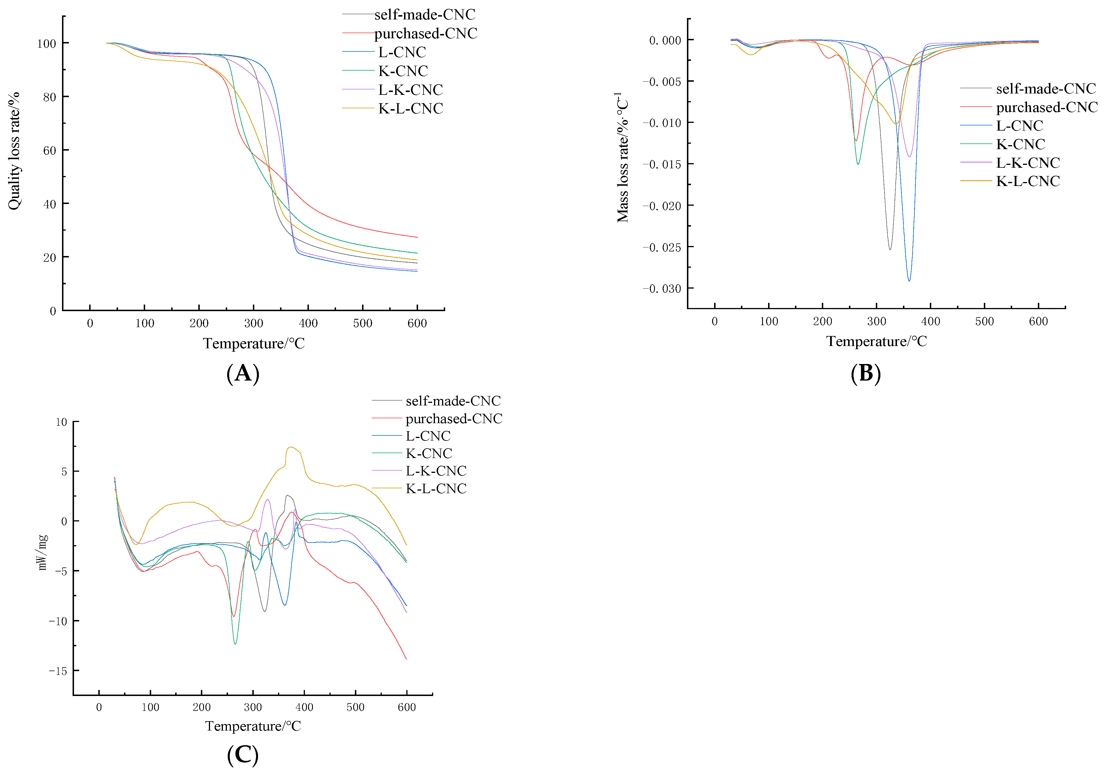 Molecules 28 05444 g008 Molecules 28 05444 g008