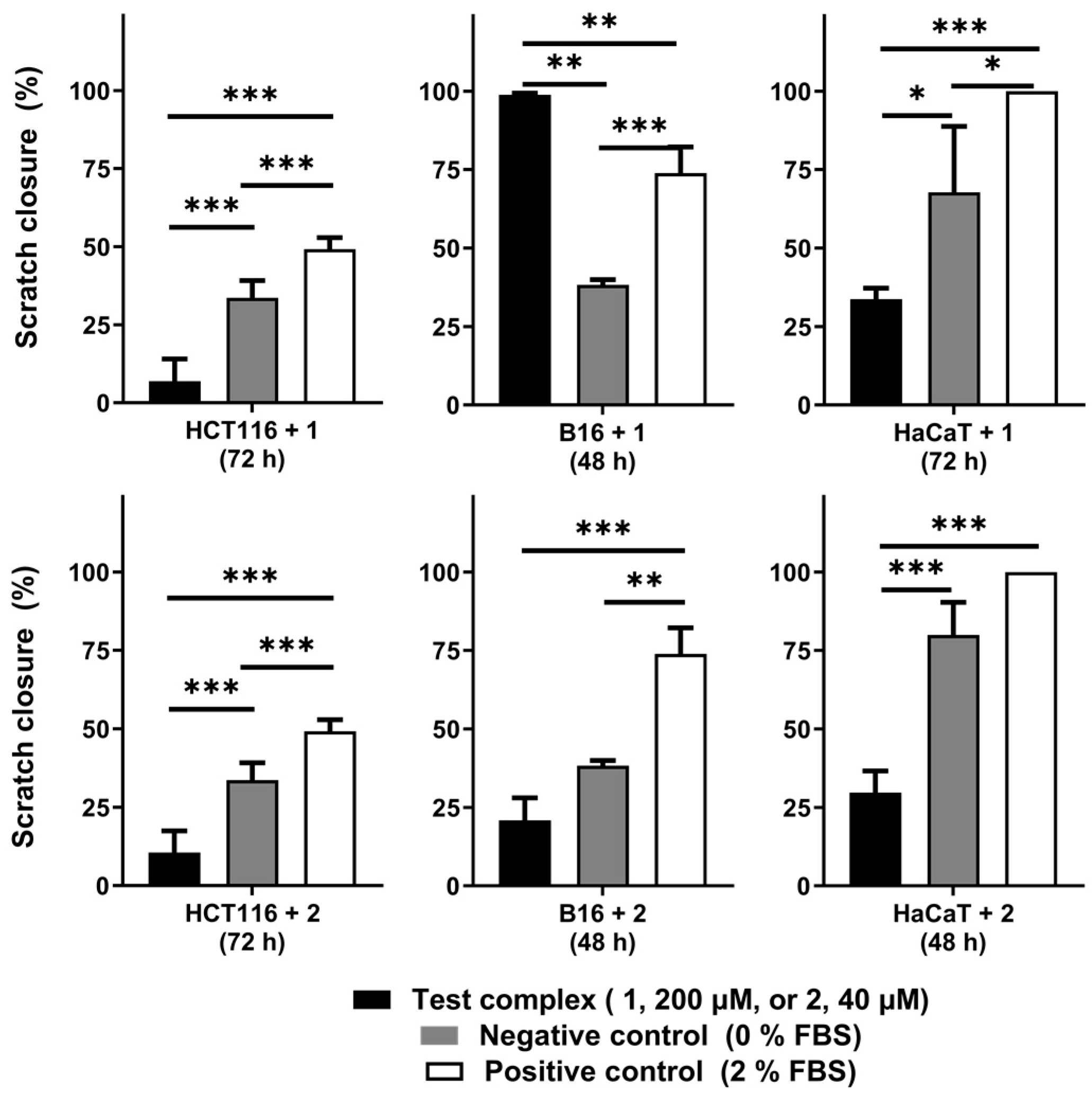 Molecules 28 05451 g0a2