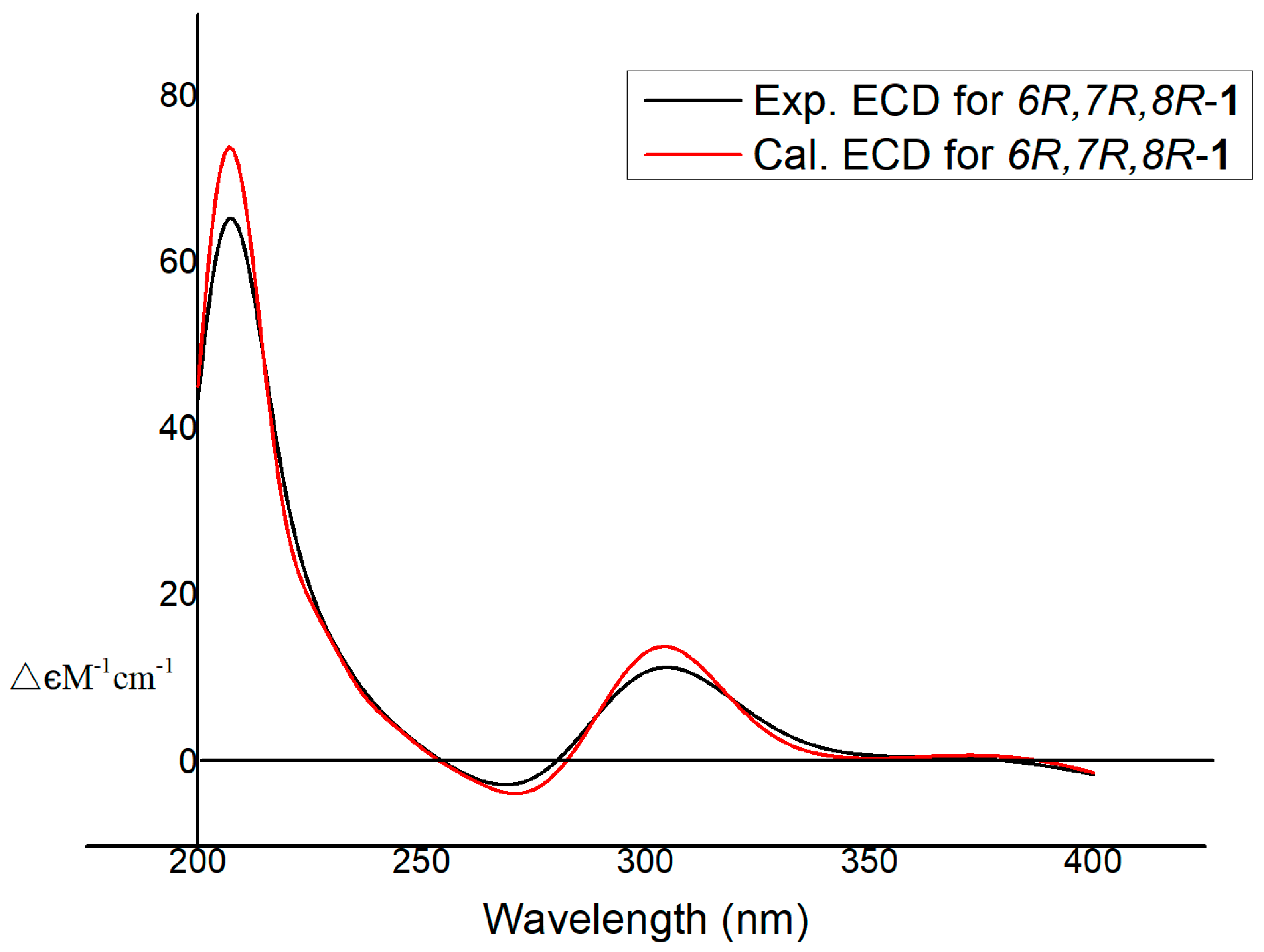 Molecules 28 05456 g003