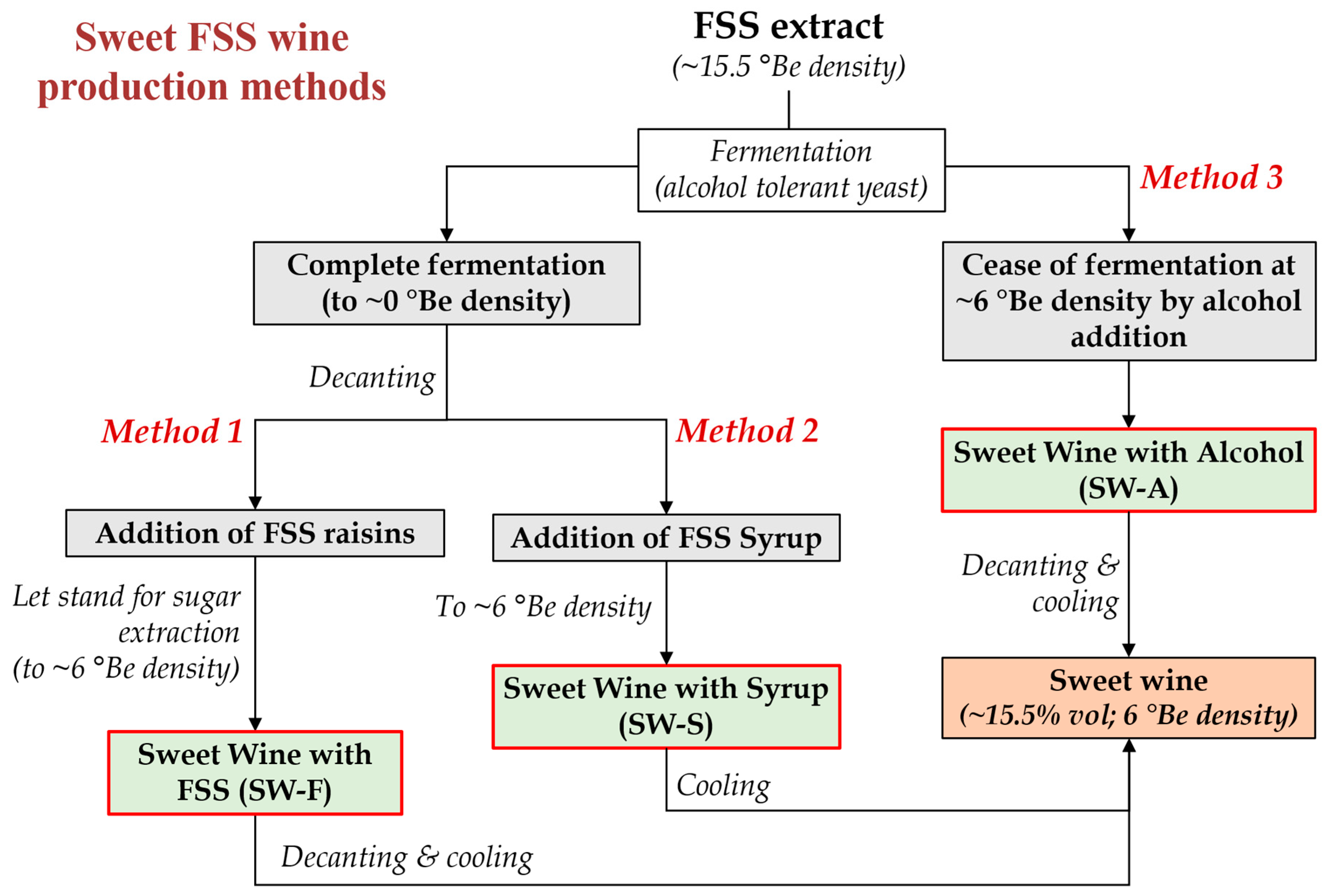 Molecules 28 05458 g001