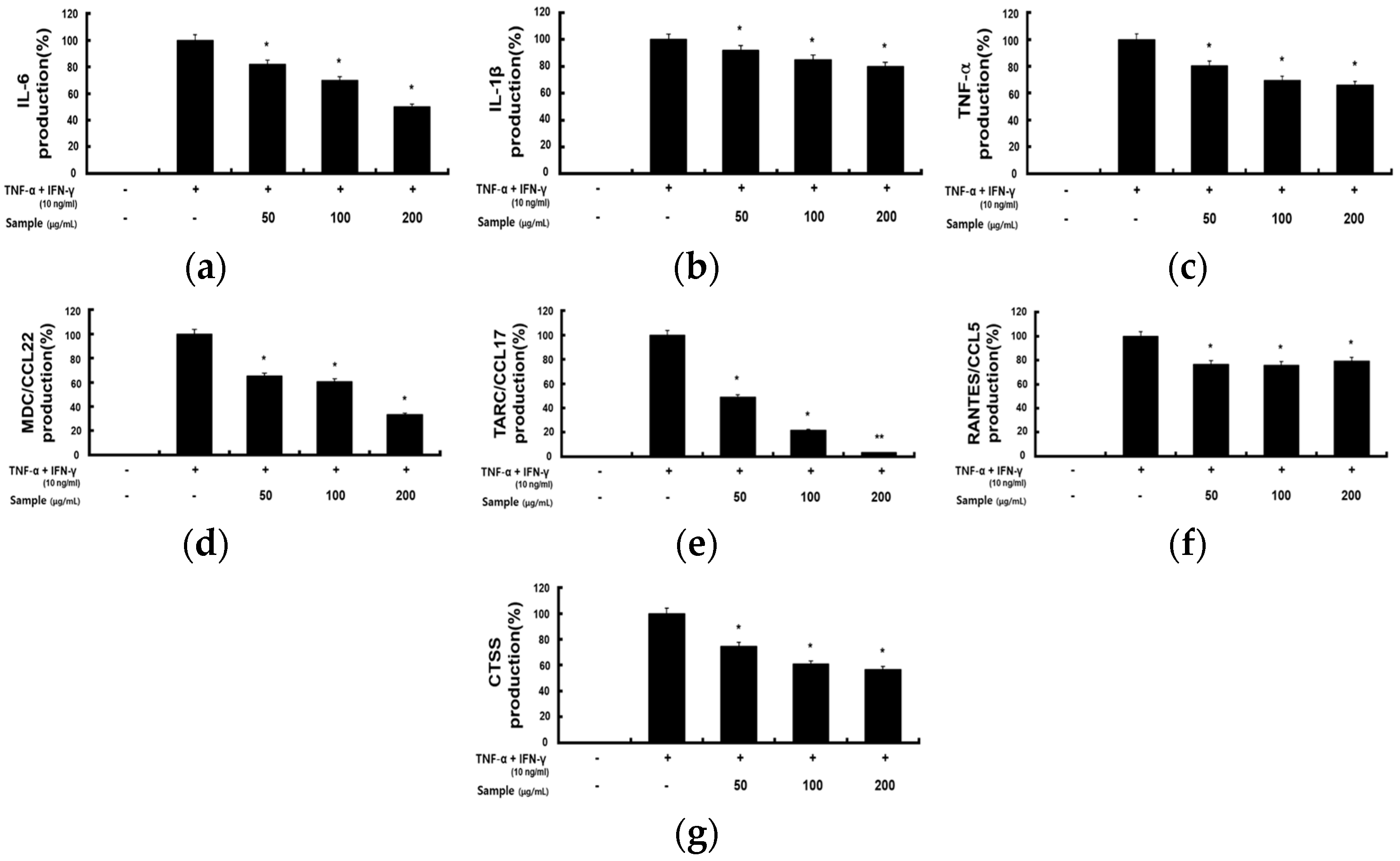 Molecules 28 05463 g003 Molecules 28 05463 g003