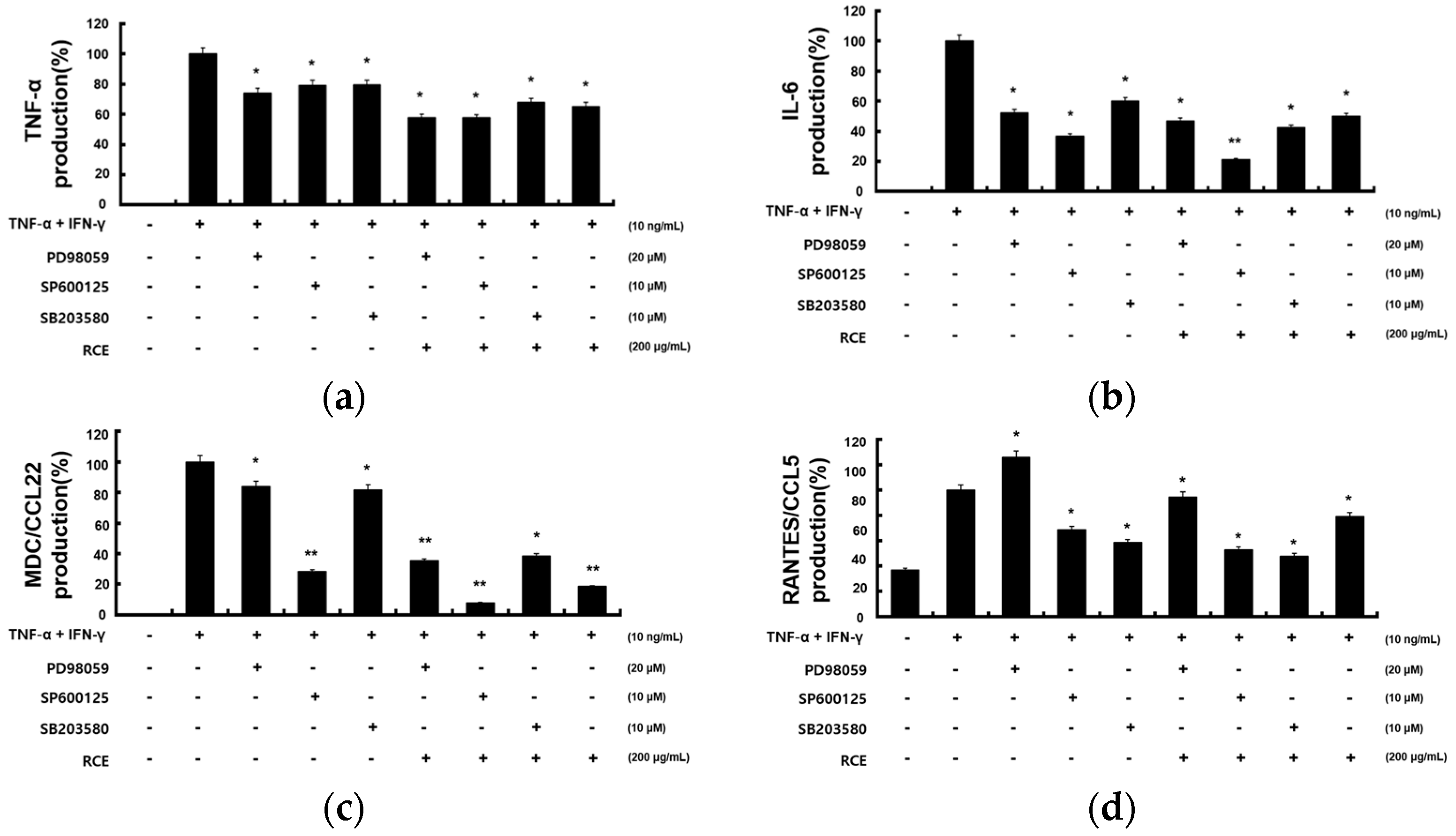 Molecules 28 05463 g006 Molecules 28 05463 g006