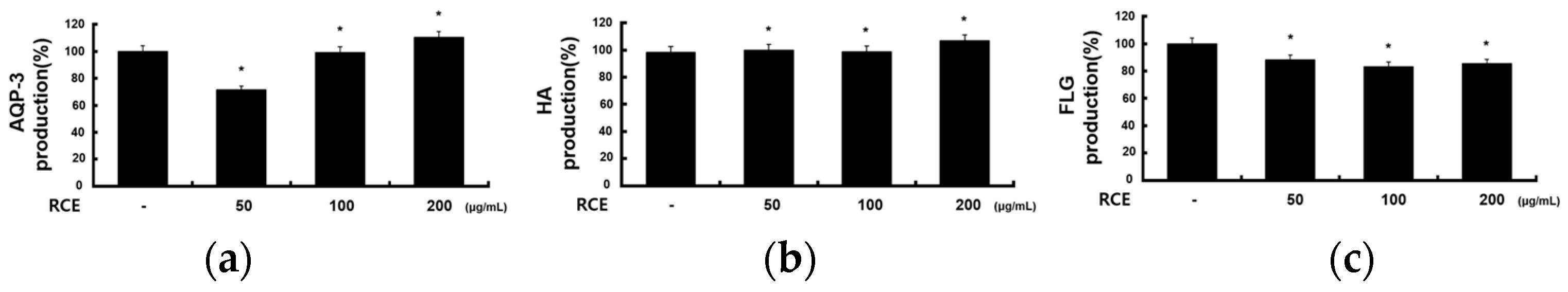 Molecules 28 05463 g007 Molecules 28 05463 g007