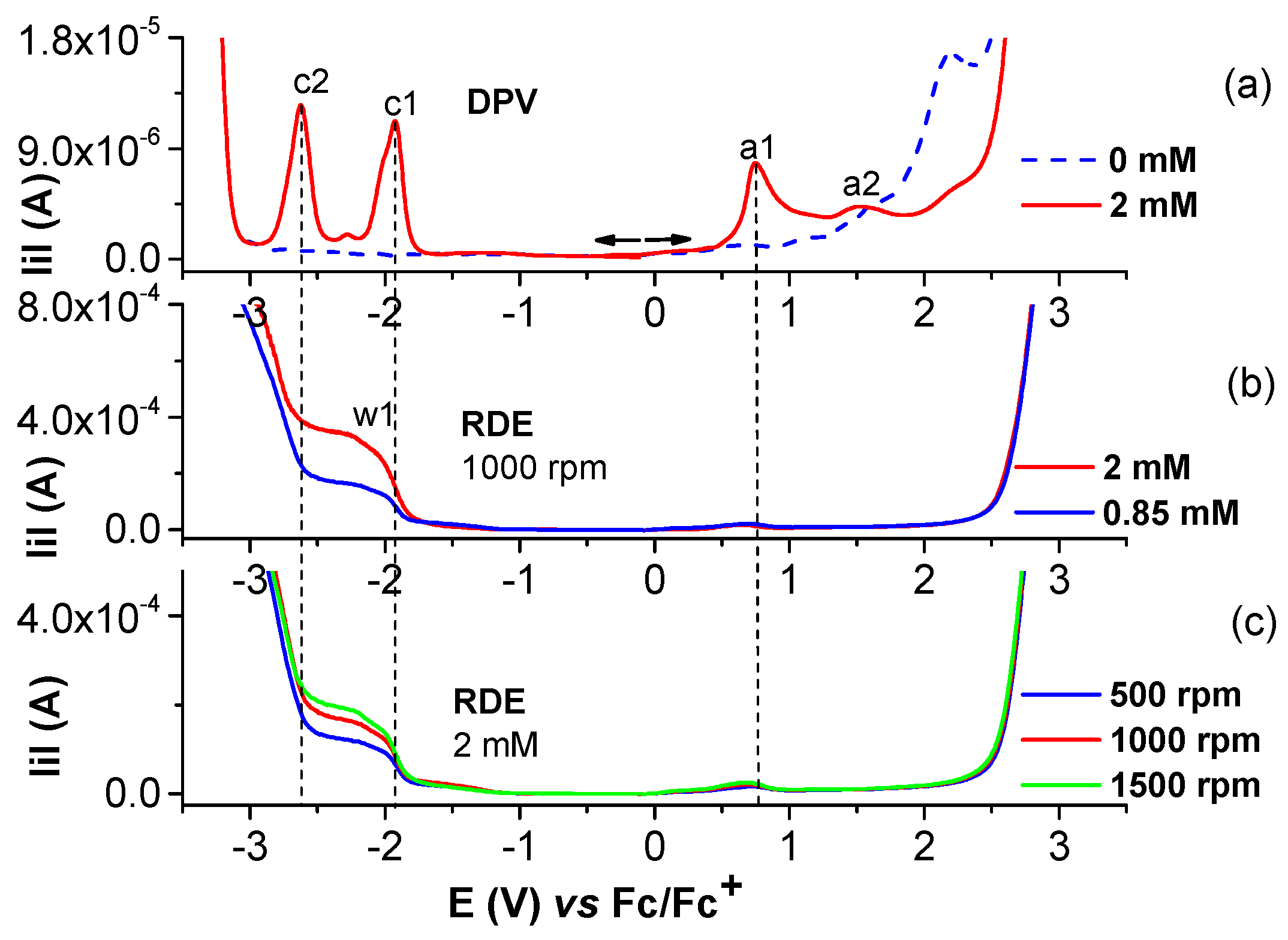Molecules 28 05464 g005 Molecules 28 05464 g005