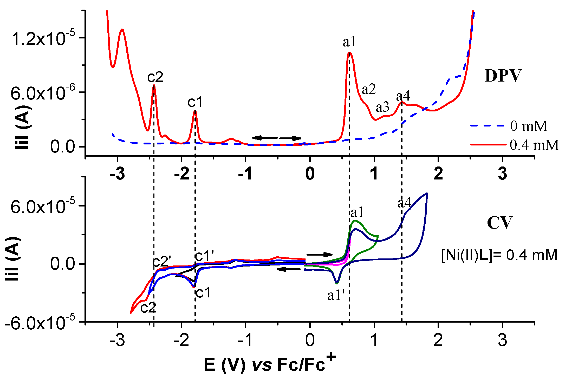 Molecules 28 05464 g007 Molecules 28 05464 g007