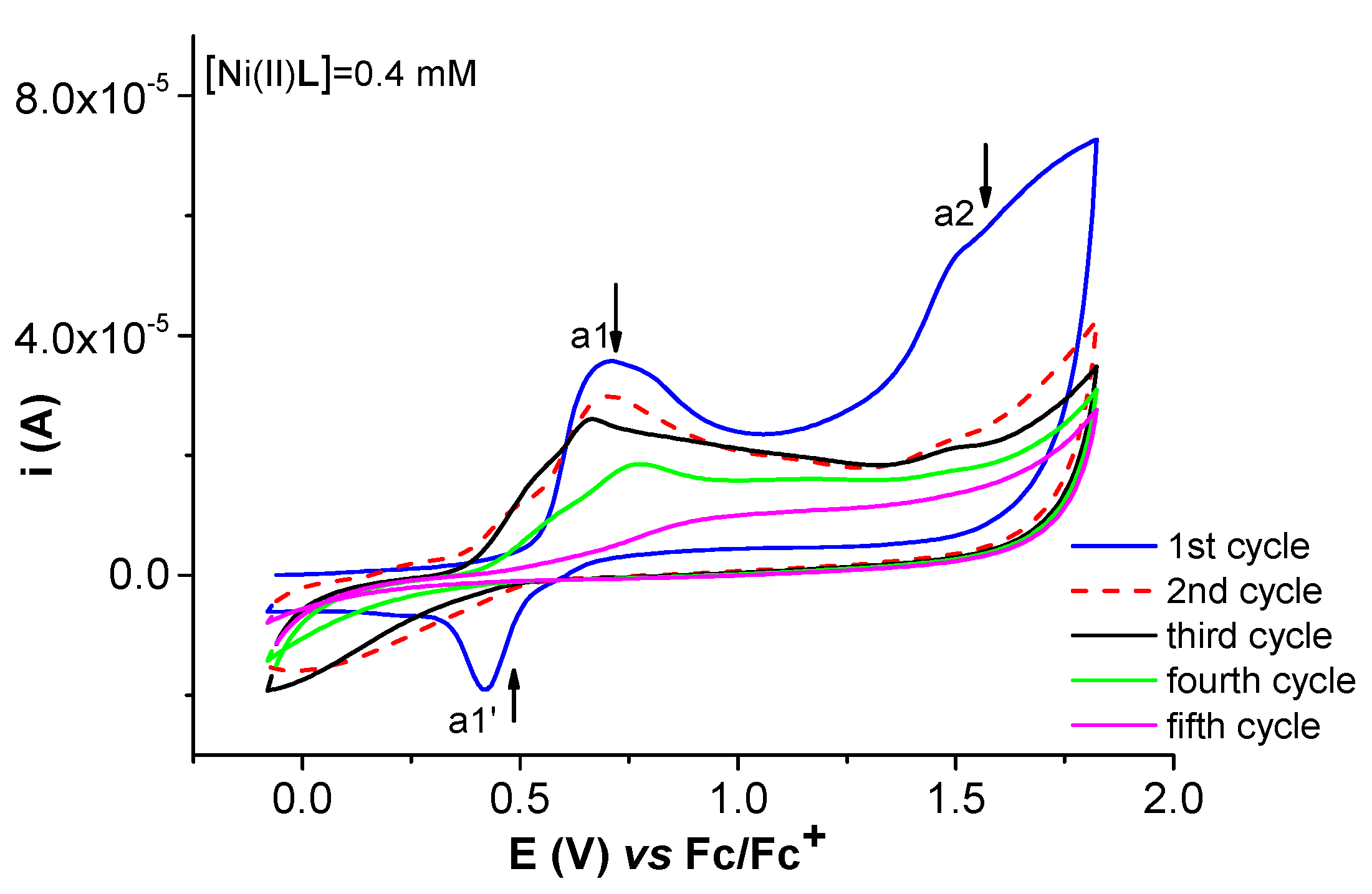 Molecules 28 05464 g011 Molecules 28 05464 g011