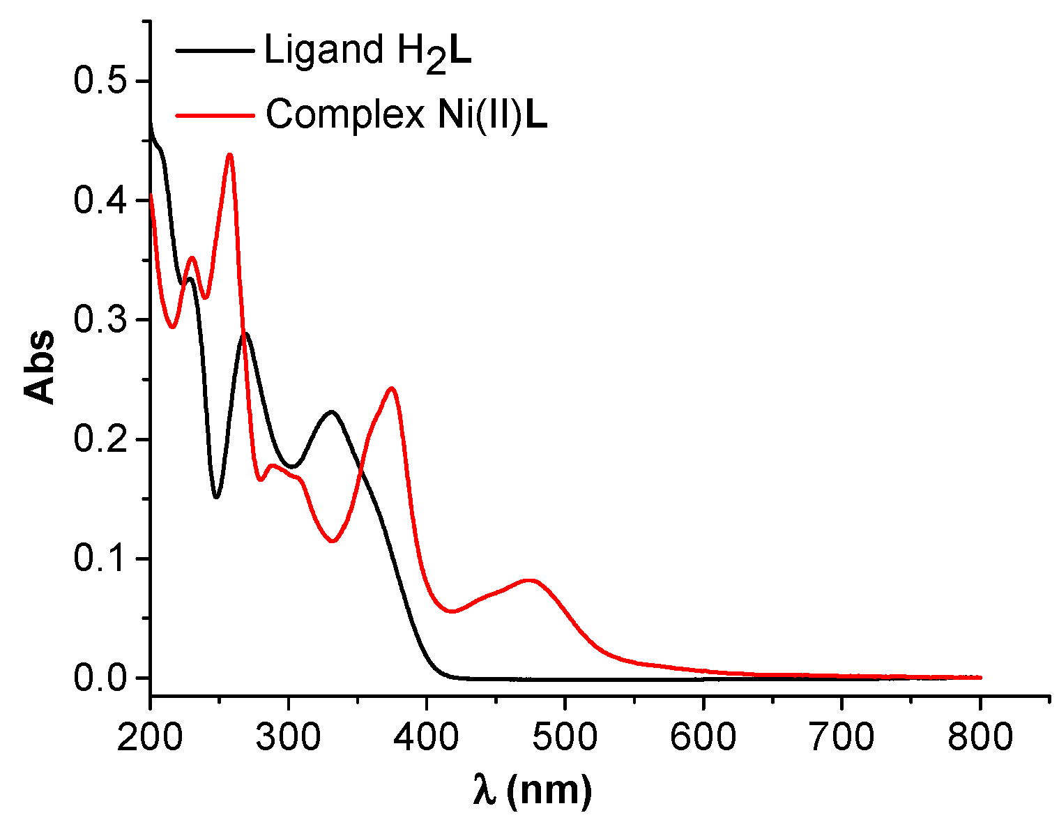 Molecules 28 05464 g016 Molecules 28 05464 g016