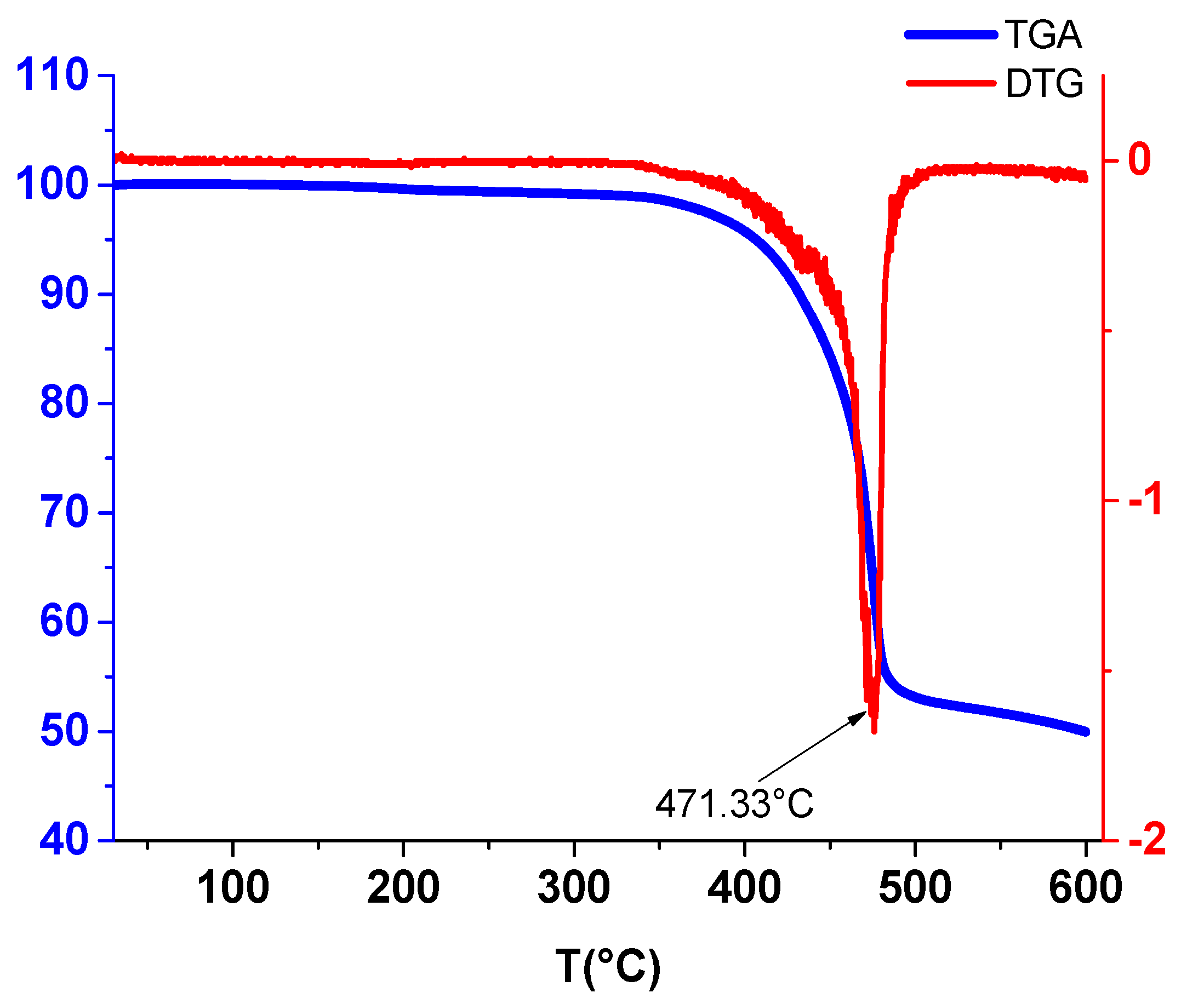 Molecules 28 05464 g019 Molecules 28 05464 g019