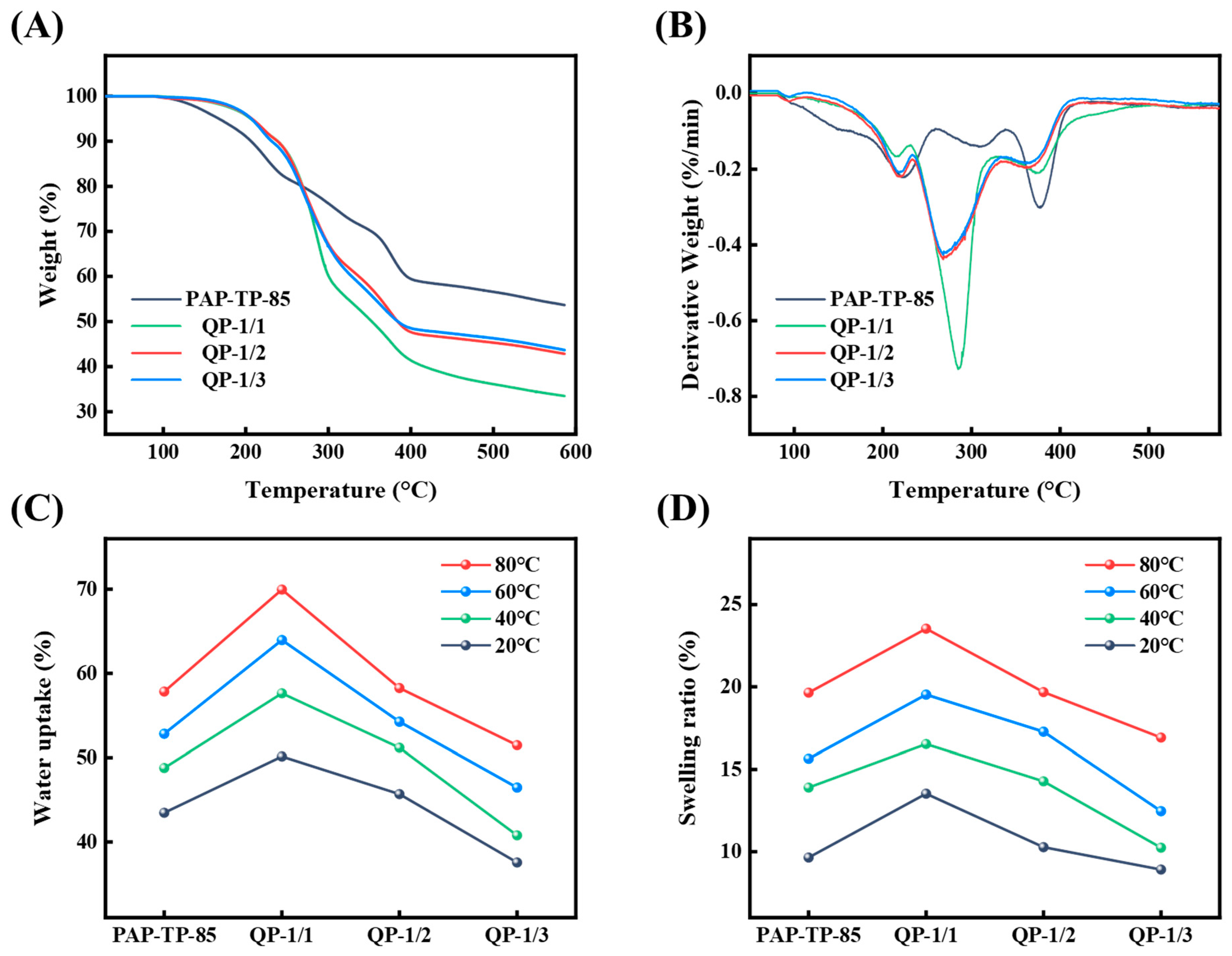Molecules 28 05470 g002