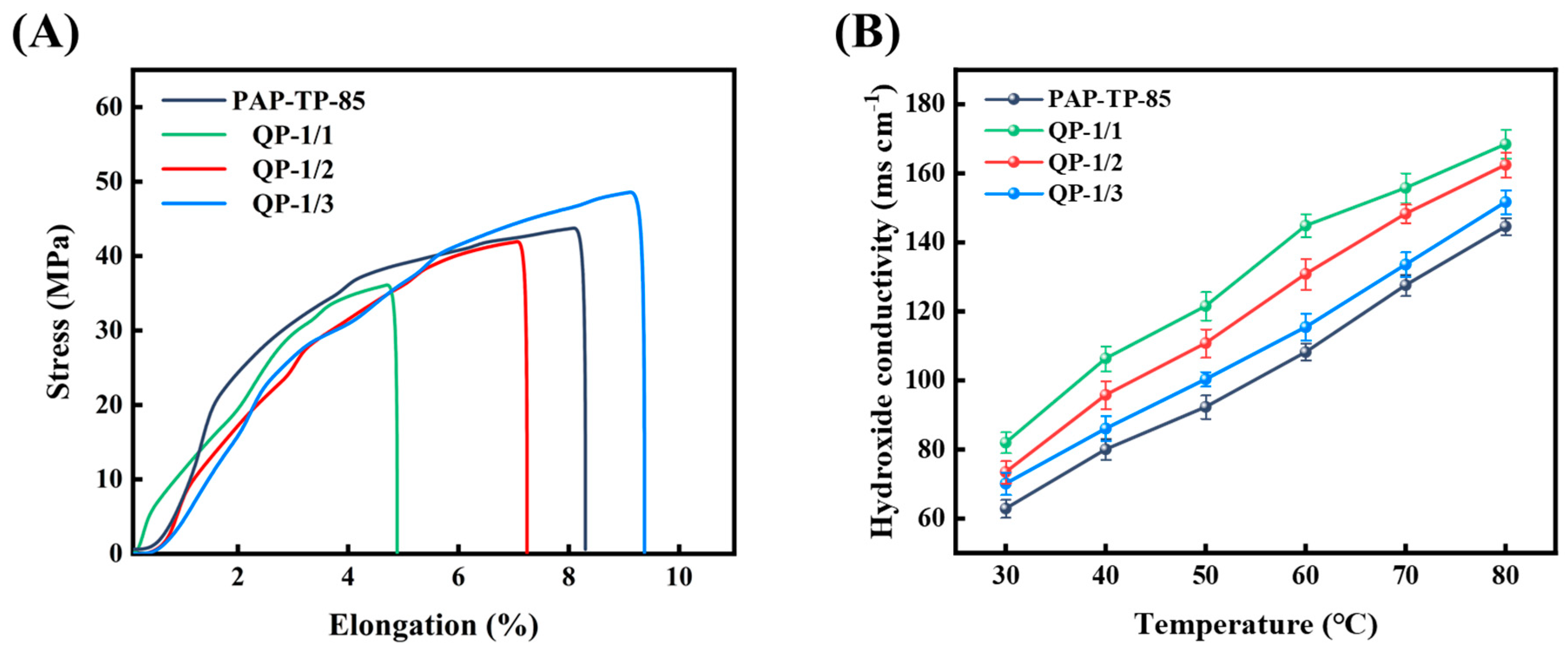 Molecules 28 05470 g003