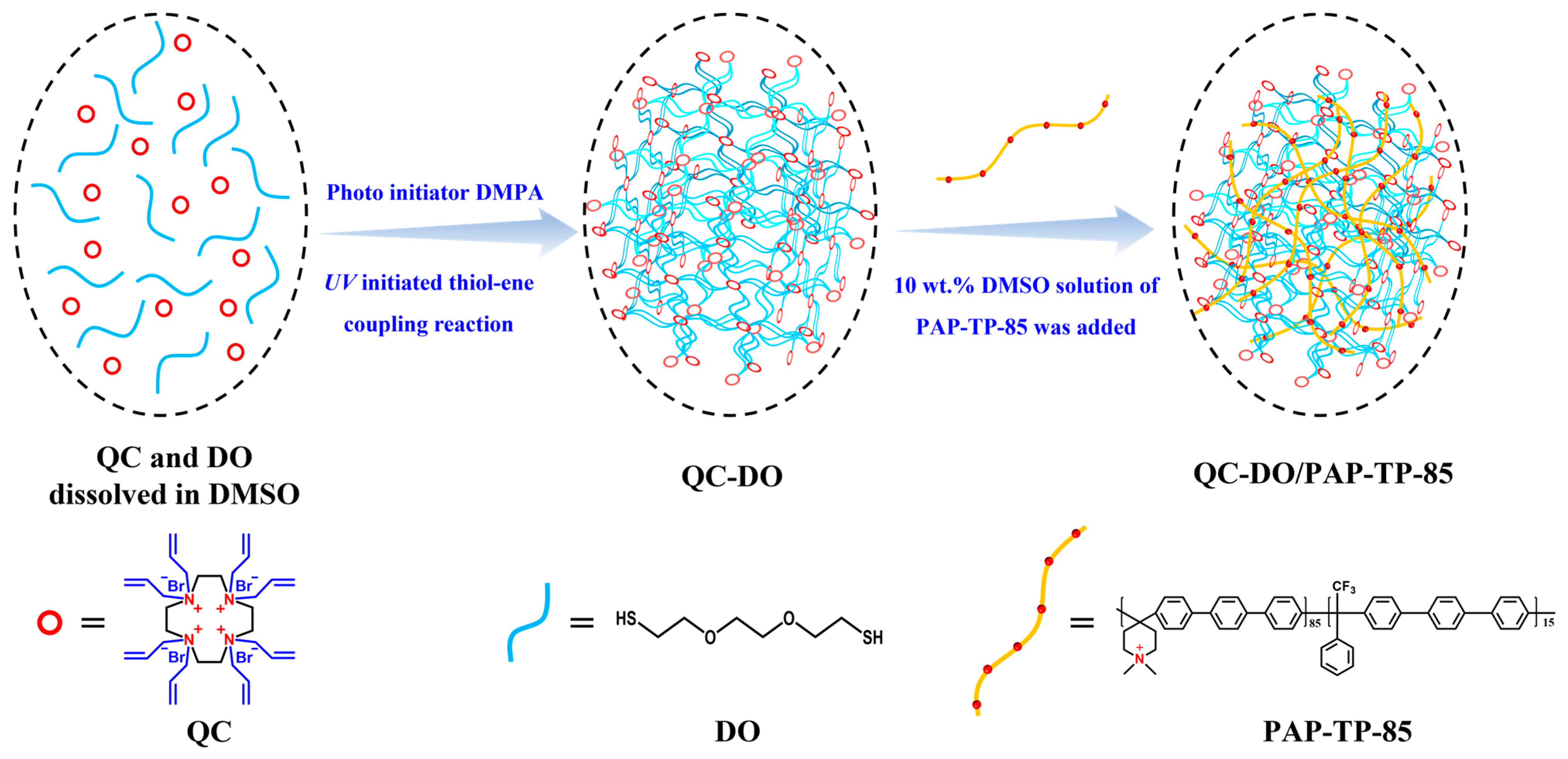 Molecules 28 05470 sch001