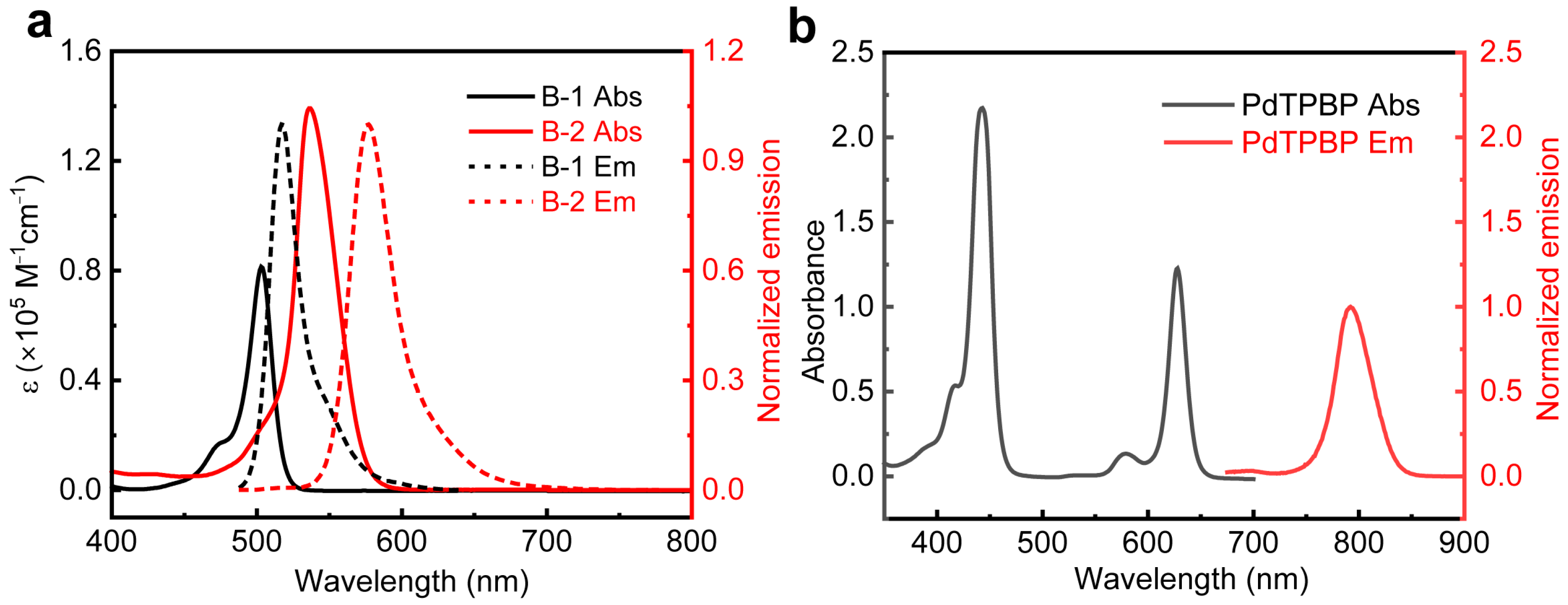 Molecules 28 05474 g002 Molecules 28 05474 g002