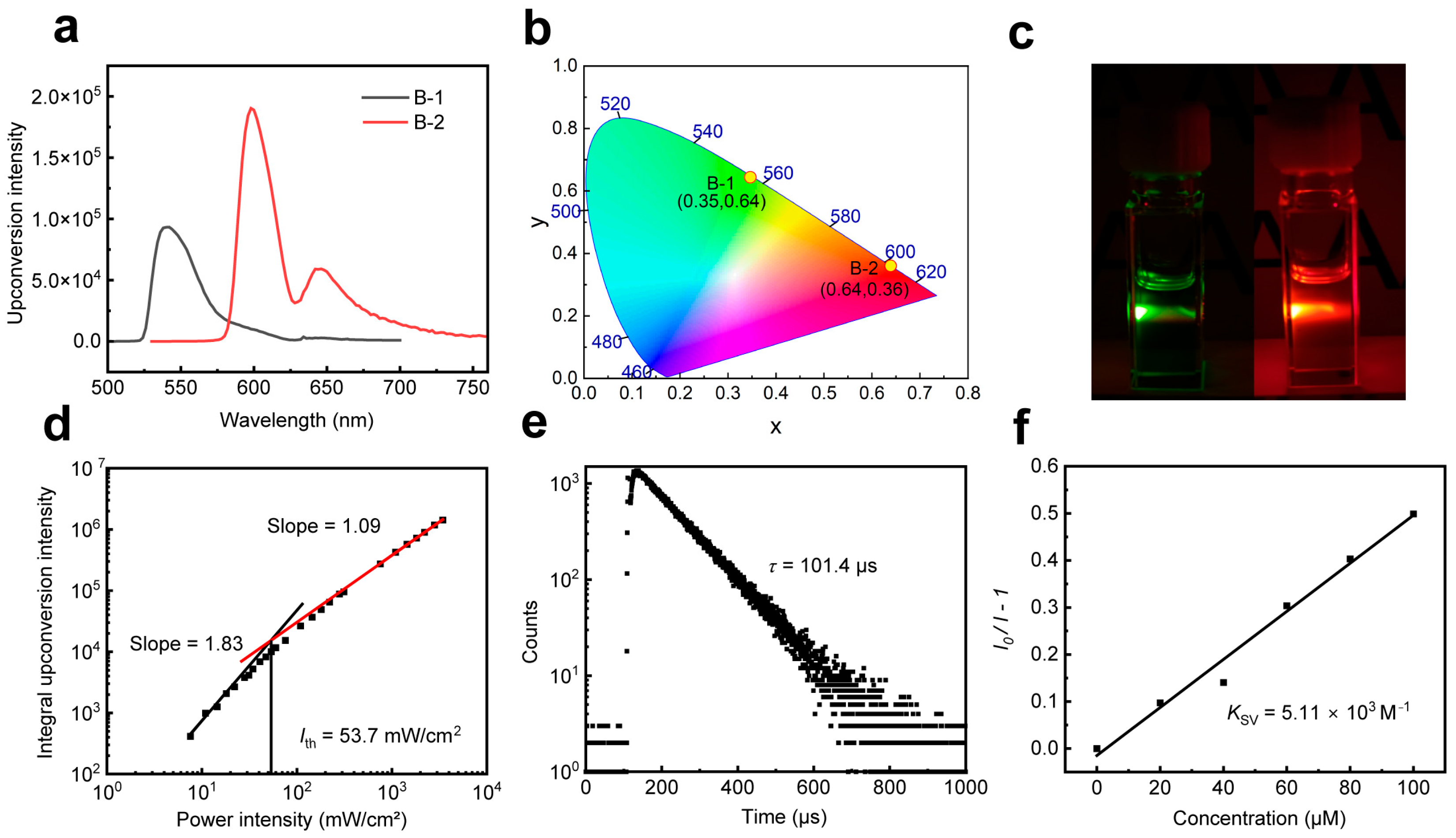 Molecules 28 05474 g004 Molecules 28 05474 g004