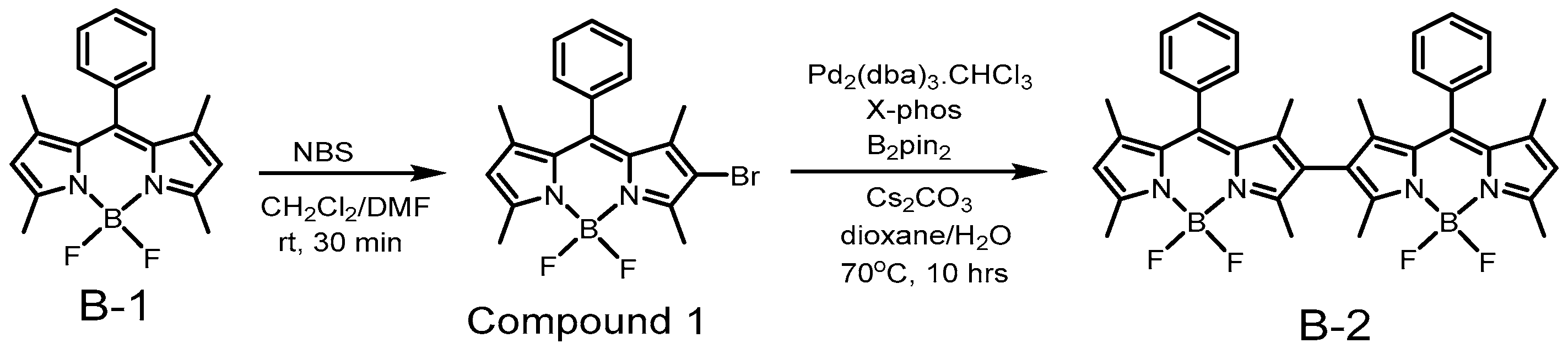 Molecules 28 05474 sch001 Molecules 28 05474 sch001