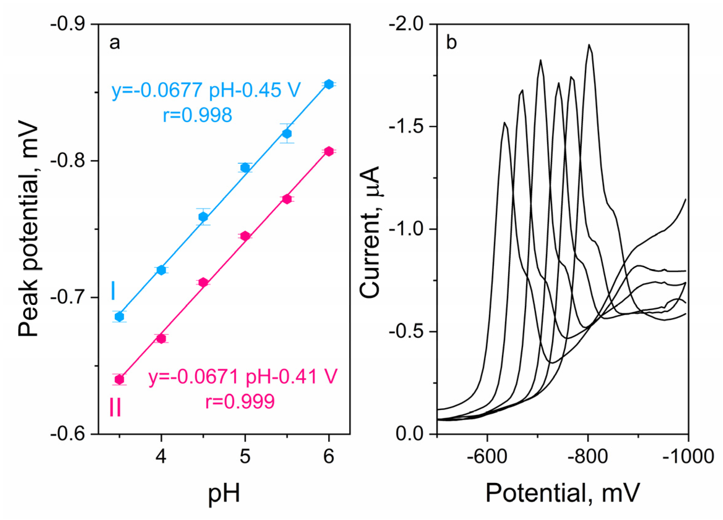 Molecules 28 05475 g004