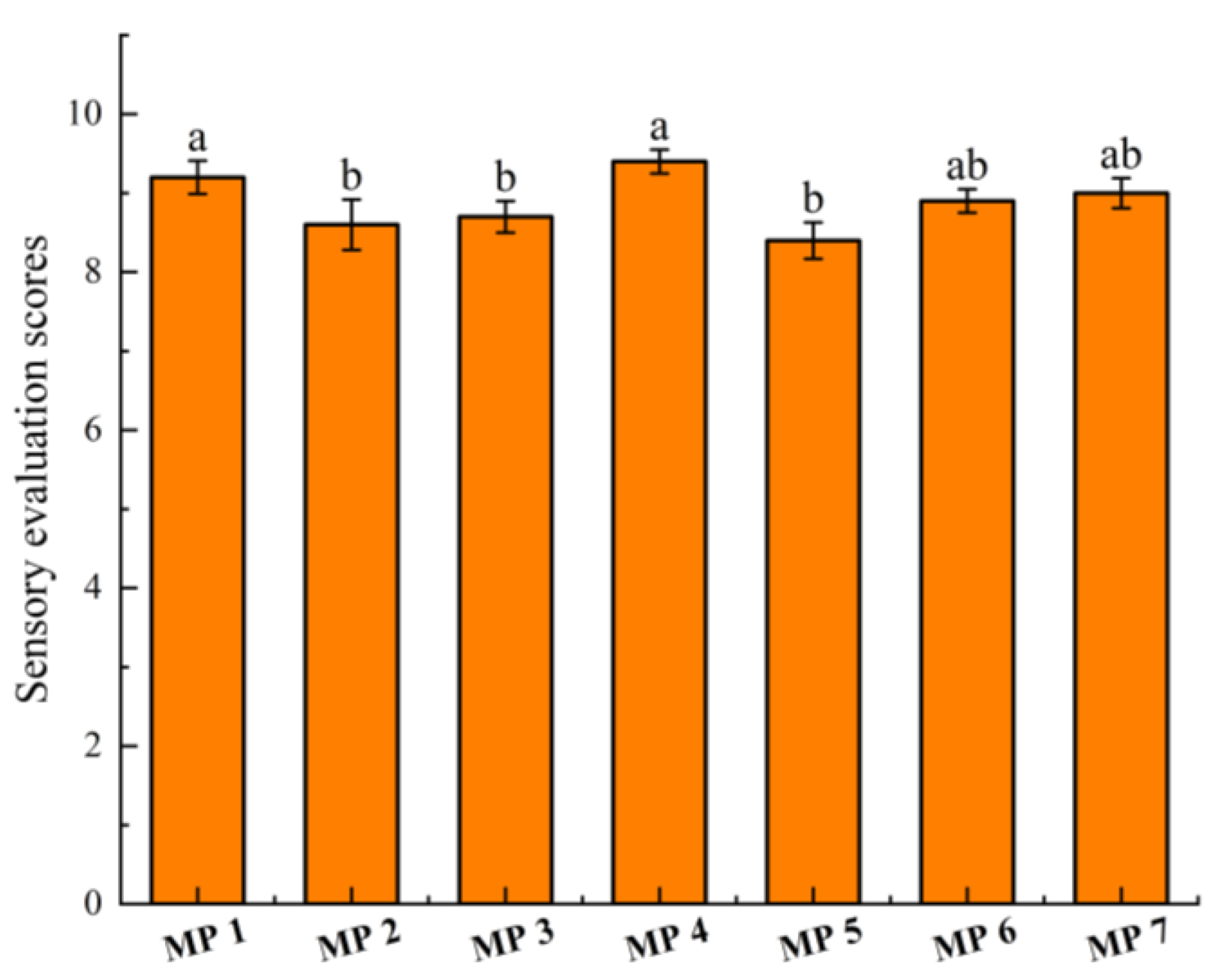 Molecules 28 05482 g001