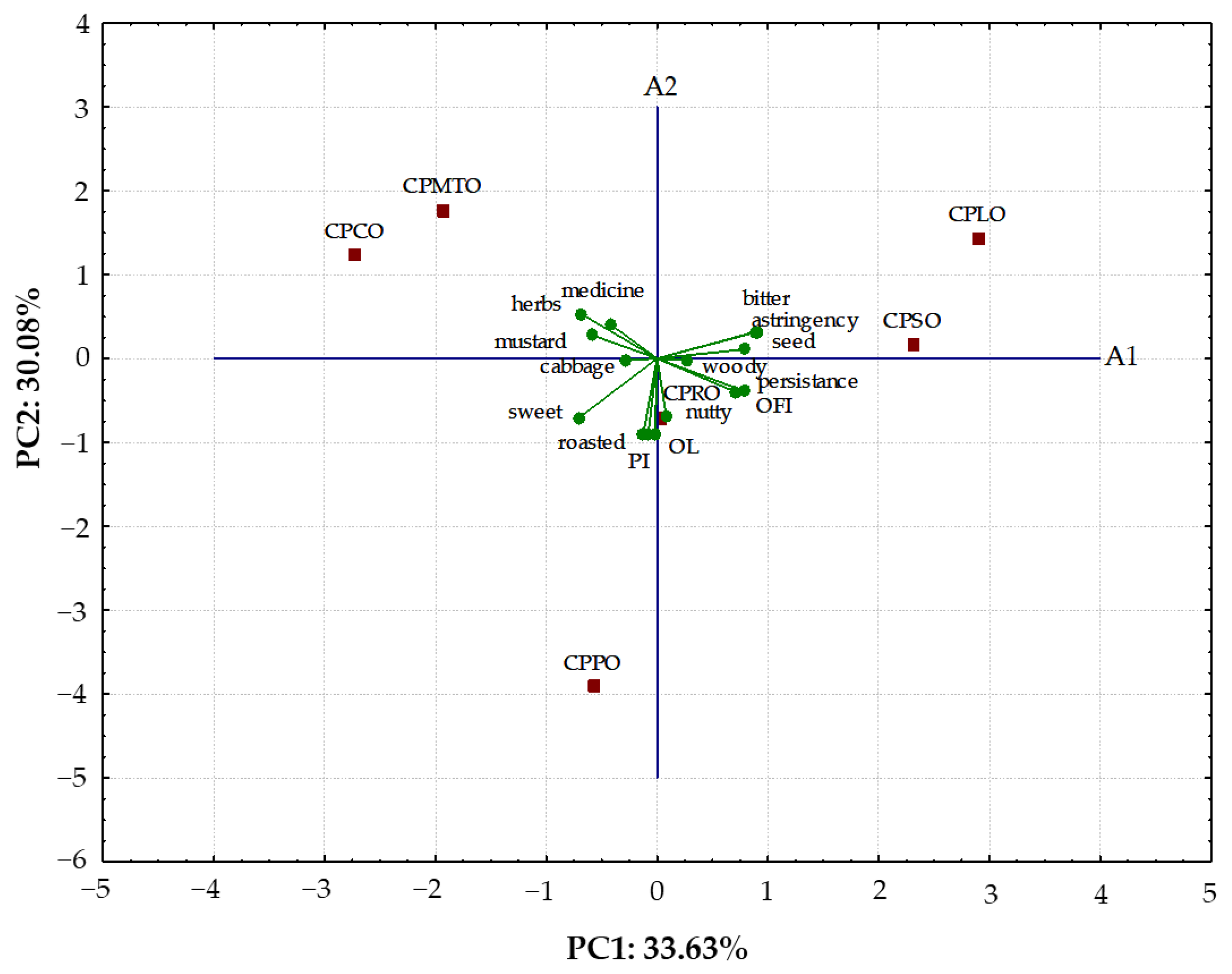 Molecules 28 05484 g001